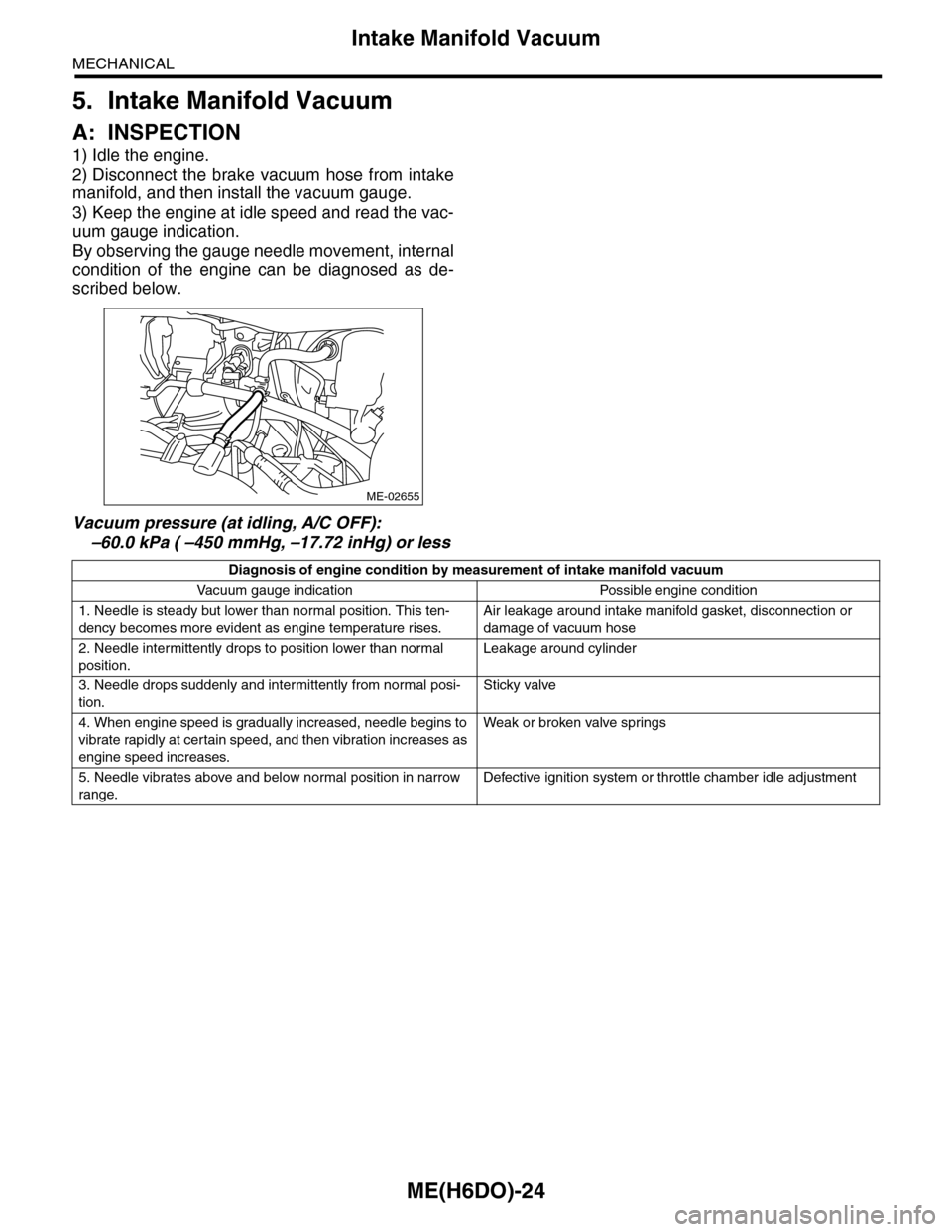 SUBARU TRIBECA 2009 1.G Service Workshop Manual ME(H6DO)-24
Intake Manifold Vacuum
MECHANICAL
5. Intake Manifold Vacuum
A: INSPECTION
1) Idle the engine.
2) Disconnect the  brake vacuum  hose from intake
manifold, and then install the vacuum gauge.