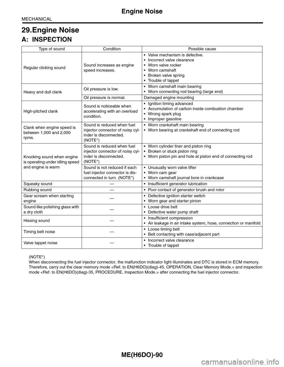 SUBARU TRIBECA 2009 1.G Service Workshop Manual ME(H6DO)-90
Engine Noise
MECHANICAL
29.Engine Noise
A: INSPECTION
(NOTE*)
When disconnecting the fuel injector connector, the malfunction indicator light illuminates and DTC is stored in ECM memory.
T