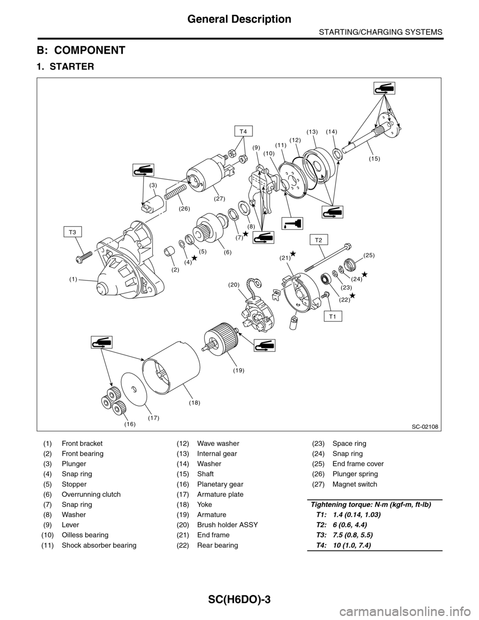 SUBARU TRIBECA 2009 1.G Service Workshop Manual SC(H6DO)-3
General Description
STARTING/CHARGING SYSTEMS
B: COMPONENT
1. STARTER
(1) Front bracket (12) Wave washer (23) Space ring
(2) Front bearing (13) Internal gear (24) Snap ring
(3) Plunger (14) SUBARU TRIBECA 2009 1.G Service Workshop Manual SC(H6DO)-3
General Description
STARTING/CHARGING SYSTEMS
B: COMPONENT
1. STARTER
(1) Front bracket (12) Wave washer (23) Space ring
(2) Front bearing (13) Internal gear (24) Snap ring
(3) Plunger (14)