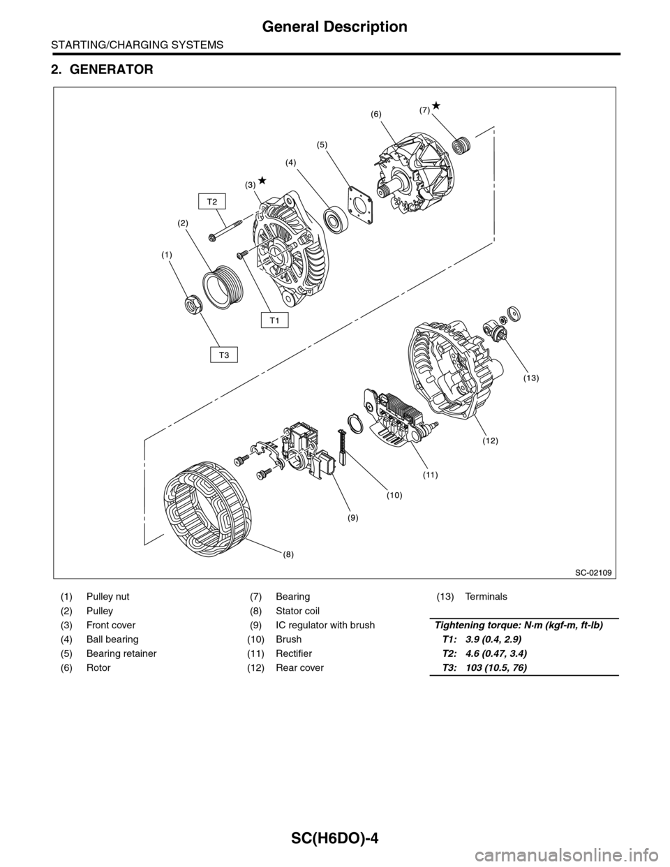 SUBARU TRIBECA 2009 1.G Service Workshop Manual SC(H6DO)-4
General Description
STARTING/CHARGING SYSTEMS
2. GENERATOR
(1) Pulley nut (7) Bearing (13) Terminals
(2) Pulley (8) Stator coil
(3) Front cover (9) IC regulator with brushTightening tor SUBARU TRIBECA 2009 1.G Service Workshop Manual SC(H6DO)-4
General Description
STARTING/CHARGING SYSTEMS
2. GENERATOR
(1) Pulley nut (7) Bearing (13) Terminals
(2) Pulley (8) Stator coil
(3) Front cover (9) IC regulator with brushTightening tor