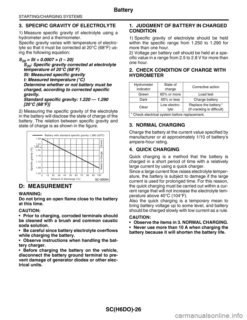 SUBARU TRIBECA 2009 1.G Service Workshop Manual SC(H6DO)-26
Battery
STARTING/CHARGING SYSTEMS
3. SPECIFIC GRAVITY OF ELECTROLYTE
1) Measure specific gravity of electrolyte using a
hydrometer and a thermometer.
Specific gravity varies with tem SUBARU TRIBECA 2009 1.G Service Workshop Manual SC(H6DO)-26
Battery
STARTING/CHARGING SYSTEMS
3. SPECIFIC GRAVITY OF ELECTROLYTE
1) Measure specific gravity of electrolyte using a
hydrometer and a thermometer.
Specific gravity varies with tem