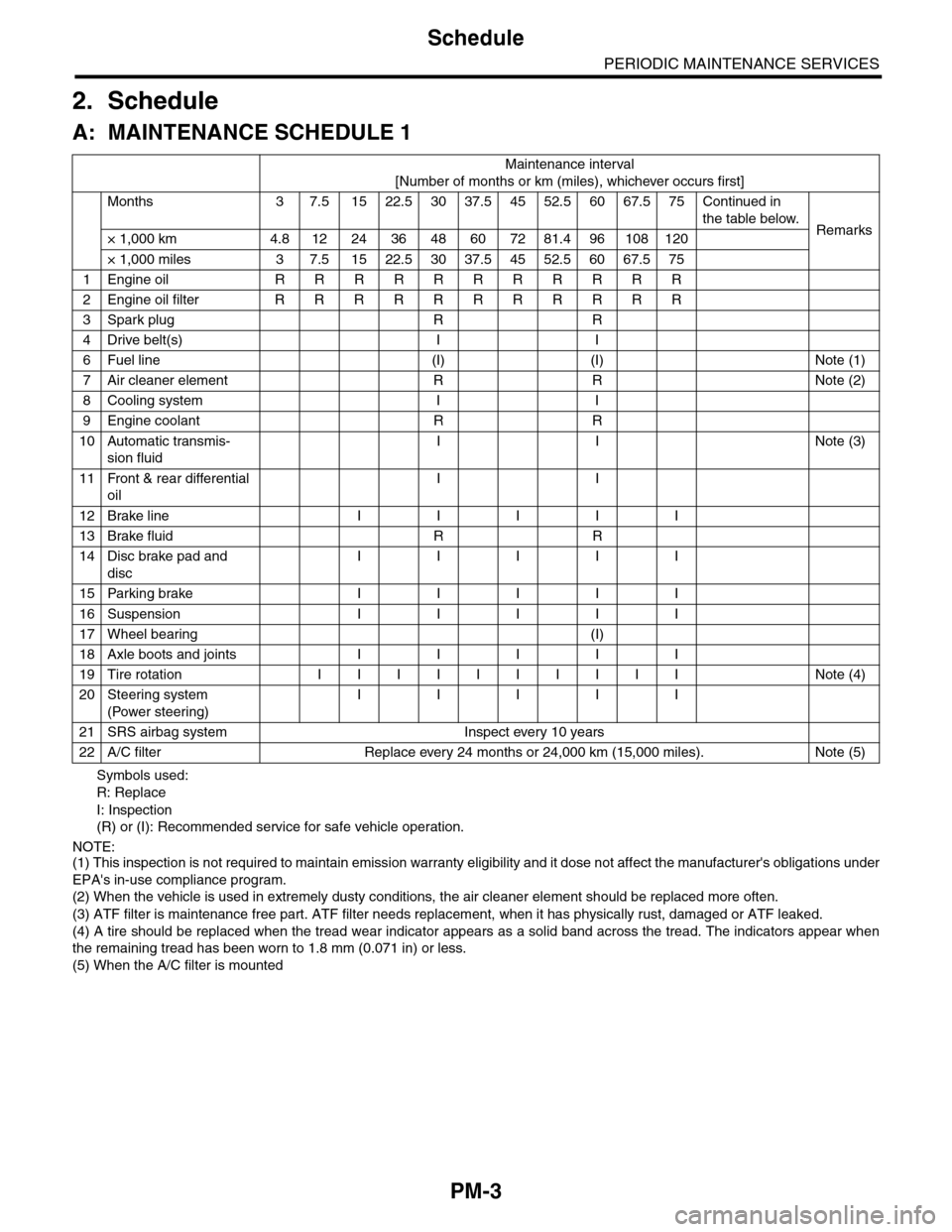 SUBARU TRIBECA 2009 1.G Service Repair Manual PM-3
Schedule
PERIODIC MAINTENANCE SERVICES
2. Schedule
A: MAINTENANCE SCHEDULE 1
Symbols used:
R: Replace
I: Inspection
(R) or (I): Recommended service for safe vehicle operation.
NOTE:(1) This inspe SUBARU TRIBECA 2009 1.G Service Repair Manual PM-3
Schedule
PERIODIC MAINTENANCE SERVICES
2. Schedule
A: MAINTENANCE SCHEDULE 1
Symbols used:
R: Replace
I: Inspection
(R) or (I): Recommended service for safe vehicle operation.
NOTE:(1) This inspe