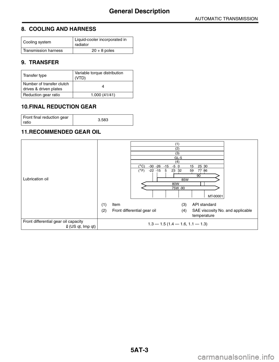 SUBARU TRIBECA 2009 1.G Service Workshop Manual 5AT-3
General Description
AUTOMATIC TRANSMISSION
8. COOLING AND HARNESS
9. TRANSFER
10.FINAL REDUCTION GEAR
11.RECOMMENDED GEAR OIL
Cooling systemLiquid-cooler incorporated in 
radiator
Tr a n s m i s