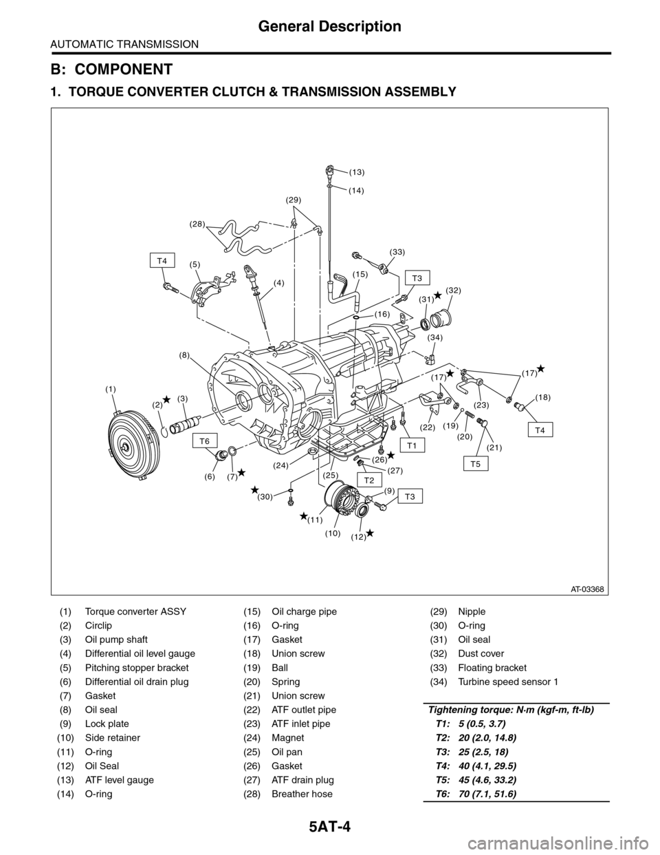 SUBARU TRIBECA 2009 1.G Service Workshop Manual 5AT-4
General Description
AUTOMATIC TRANSMISSION
B: COMPONENT
1. TORQUE CONVERTER CLUTCH & TRANSMISSION ASSEMBLY
(1) Torque converter ASSY (15) Oil charge pipe (29) Nipple
(2) Circlip (16) O-ring (30)