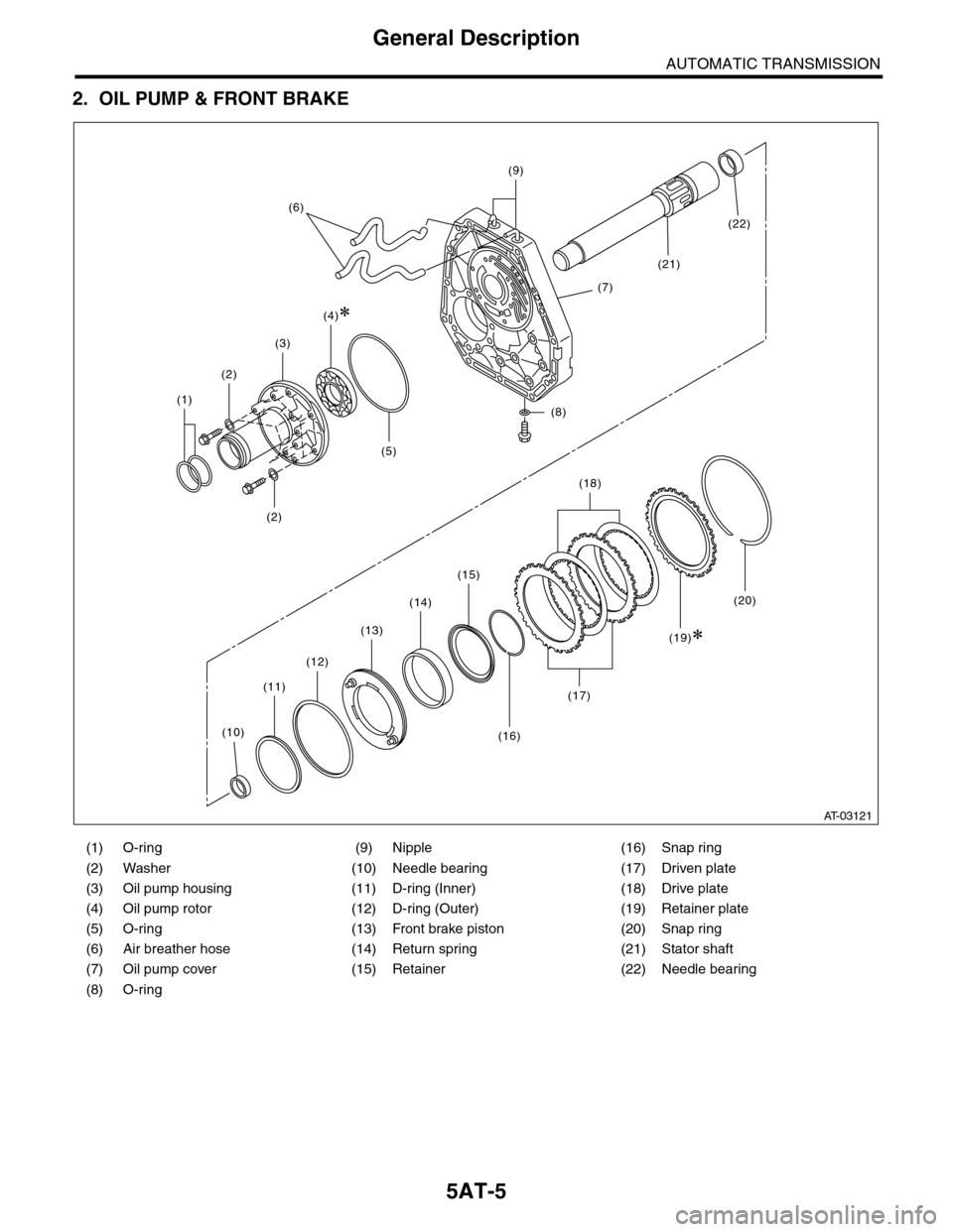 SUBARU TRIBECA 2009 1.G Service Workshop Manual 5AT-5
General Description
AUTOMATIC TRANSMISSION
2. OIL PUMP & FRONT BRAKE
(1) O-ring (9) Nipple (16) Snap ring
(2) Washer (10) Needle bearing (17) Driven plate
(3) Oil pump housing (11) D-ring (Inner