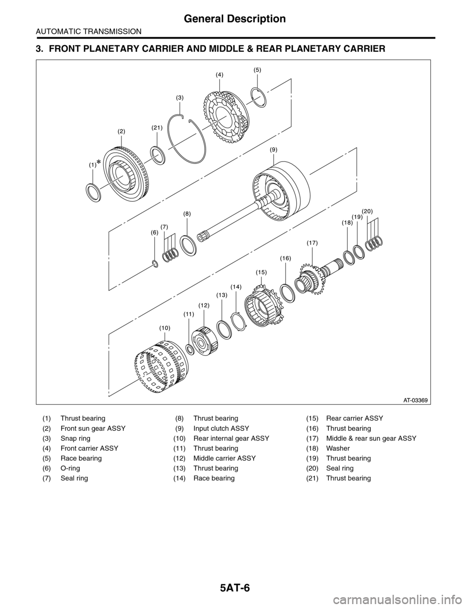 SUBARU TRIBECA 2009 1.G Service Workshop Manual 5AT-6
General Description
AUTOMATIC TRANSMISSION
3. FRONT PLANETARY CARRIER AND MIDDLE & REAR PLANETARY CARRIER
(1) Thrust bearing (8) Thrust bearing (15) Rear carrier ASSY
(2) Front sun gear ASSY (9)