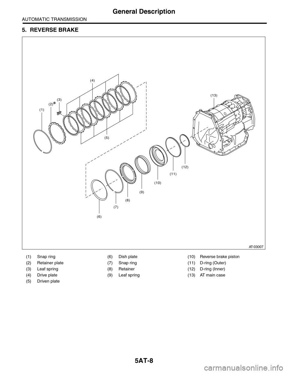 SUBARU TRIBECA 2009 1.G Service Workshop Manual 5AT-8
General Description
AUTOMATIC TRANSMISSION
5. REVERSE BRAKE
(1) Snap ring (6) Dish plate (10) Reverse brake piston
(2) Retainer plate (7) Snap ring (11) D-ring (Outer)
(3) Leaf spring (8) Retain