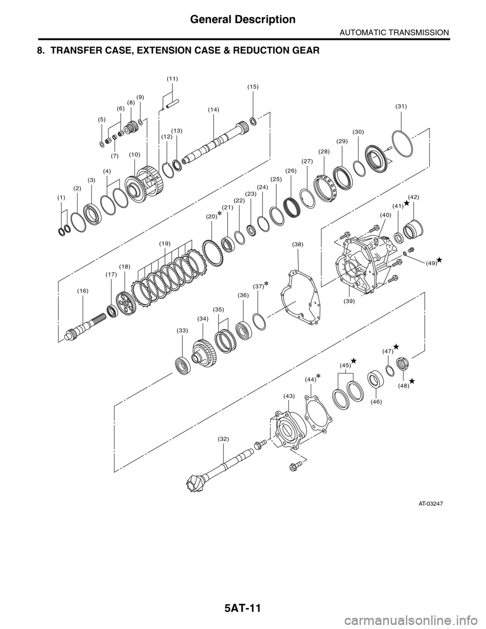 SUBARU TRIBECA 2009 1.G Service Workshop Manual 5AT-11
General Description
AUTOMATIC TRANSMISSION
8. TRANSFER CASE, EXTENSION CASE & REDUCTION GEAR
AT-03247
(45)
(47)
(48)
(46)(43)
(44)
(10)
(12)(13)
(15)
(14)
(4)
(3)
(6)
(5)
(7)
(8)(9)
(11)
(2)
(1