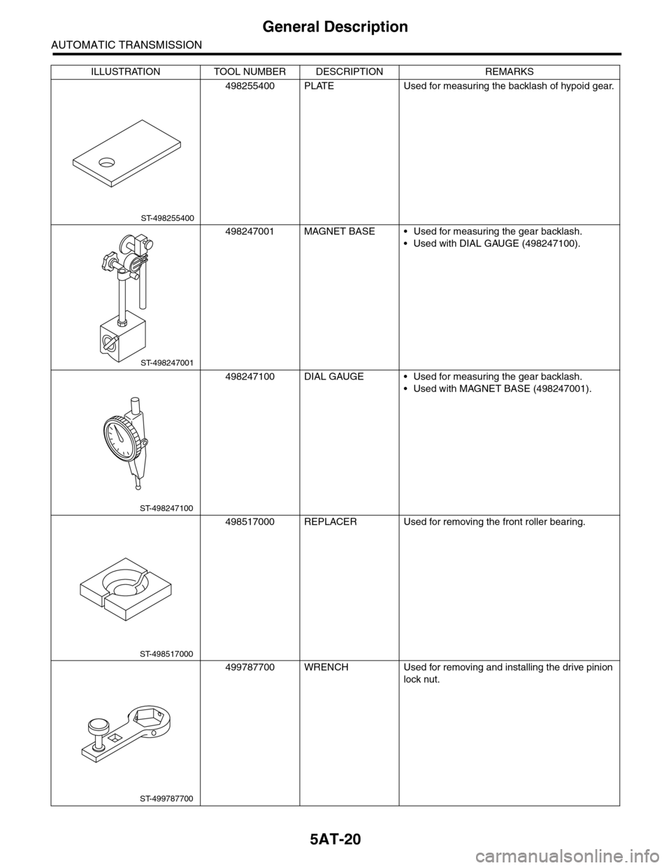 SUBARU TRIBECA 2009 1.G Service Workshop Manual 5AT-20
General Description
AUTOMATIC TRANSMISSION
498255400 PLATE Used for measuring the backlash of hypoid gear.
498247001 MAGNET BASE • Used for measuring the gear backlash.
•Used with DIAL GAUG