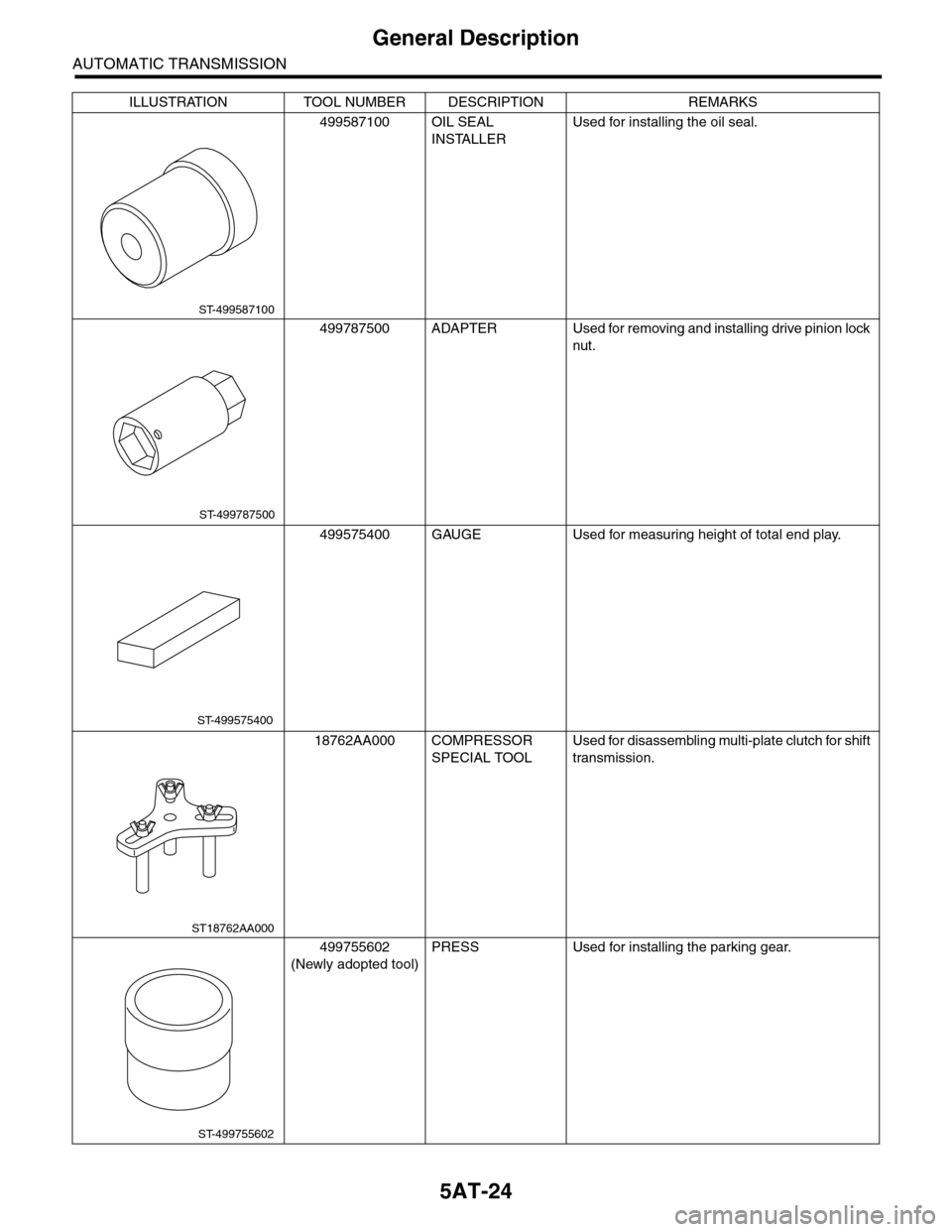 SUBARU TRIBECA 2009 1.G Service Workshop Manual 5AT-24
General Description
AUTOMATIC TRANSMISSION
499587100 OIL SEAL 
INSTALLER
Used for installing the oil seal.
499787500 ADAPTER Used for removing and installing drive pinion lock 
nut.
499575400 G