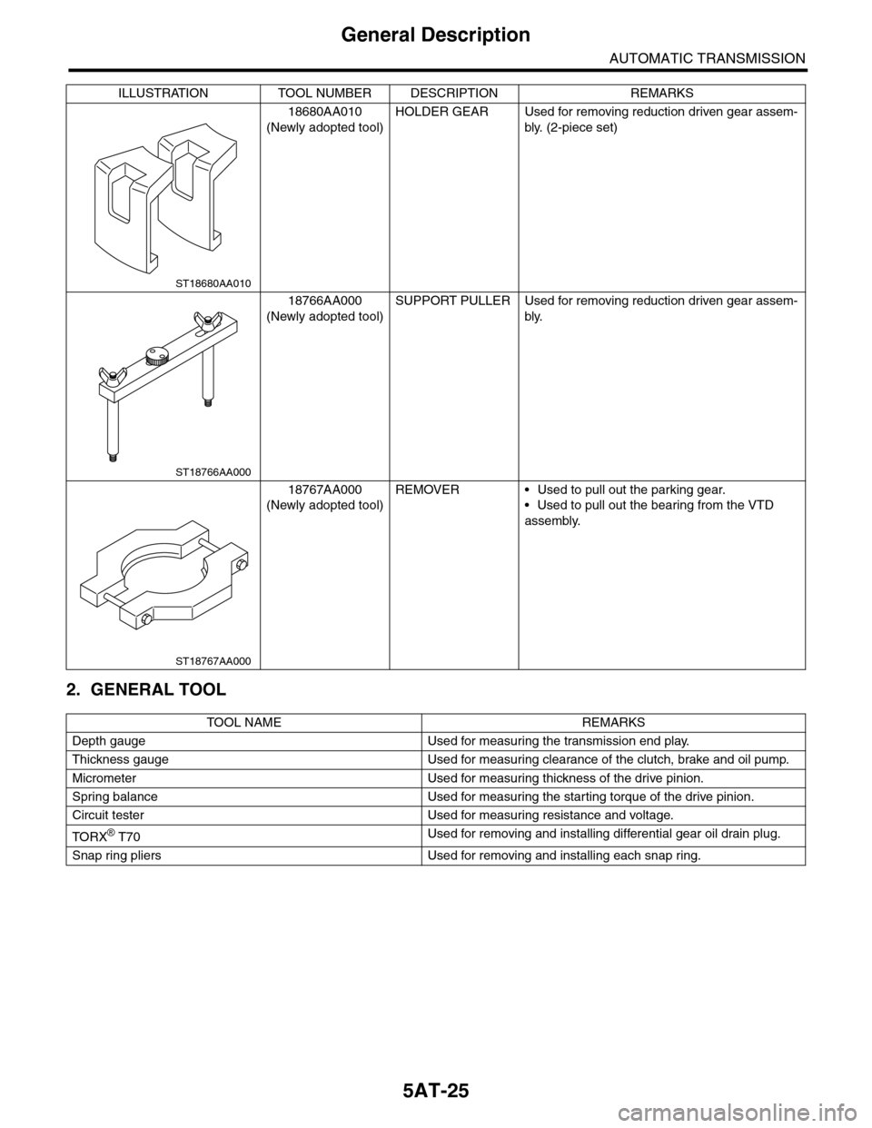 SUBARU TRIBECA 2009 1.G Service Workshop Manual 5AT-25
General Description
AUTOMATIC TRANSMISSION
2. GENERAL TOOL
18680AA010
(Newly adopted tool)
HOLDER GEAR Used for removing reduction driven gear assem-
bly. (2-piece set)
18766AA000
(Newly adopte