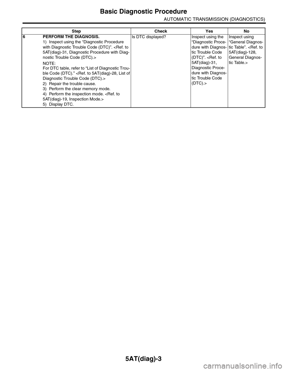 SUBARU TRIBECA 2009 1.G Service Workshop Manual 5AT(diag)-3
Basic Diagnostic Procedure
AUTOMATIC TRANSMISSION (DIAGNOSTICS)
6PERFORM THE DIAGNOSIS.
1) Inspect using the “Diagnostic Procedure 
with Diagnostic Trouble Code (DTC)”. <Ref. to 
5AT(d
