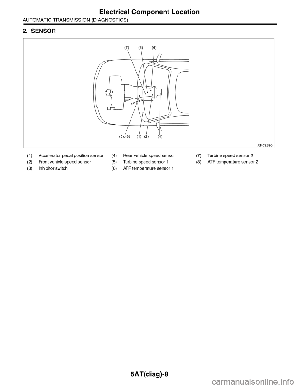 SUBARU TRIBECA 2009 1.G Service Workshop Manual 5AT(diag)-8
Electrical Component Location
AUTOMATIC TRANSMISSION (DIAGNOSTICS)
2. SENSOR
(1) Accelerator pedal position sensor (4) Rear vehicle speed sensor (7) Turbine speed sensor 2
(2) Front vehicl SUBARU TRIBECA 2009 1.G Service Workshop Manual 5AT(diag)-8
Electrical Component Location
AUTOMATIC TRANSMISSION (DIAGNOSTICS)
2. SENSOR
(1) Accelerator pedal position sensor (4) Rear vehicle speed sensor (7) Turbine speed sensor 2
(2) Front vehicl