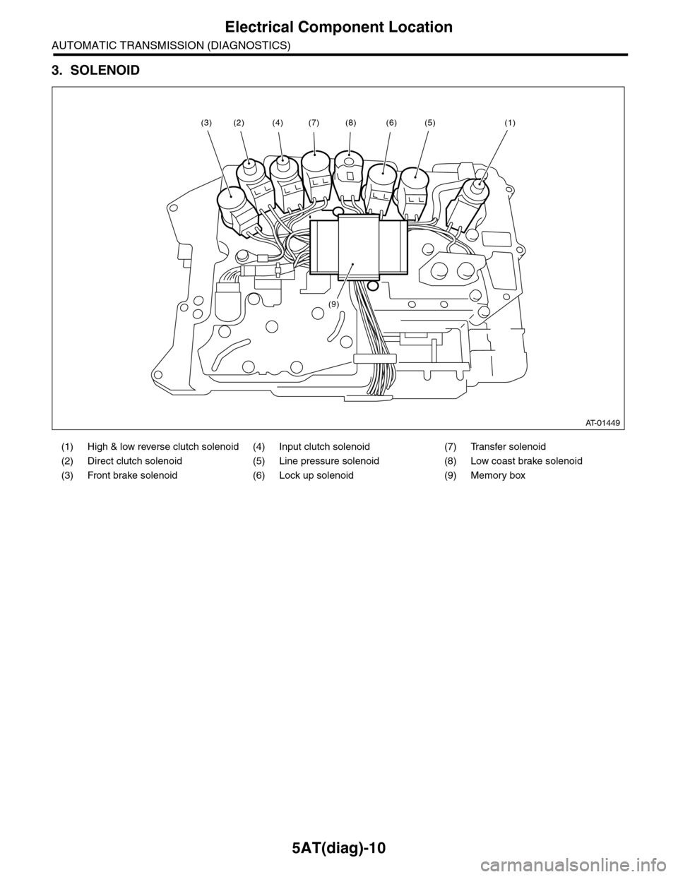 SUBARU TRIBECA 2009 1.G Service Workshop Manual 5AT(diag)-10
Electrical Component Location
AUTOMATIC TRANSMISSION (DIAGNOSTICS)
3. SOLENOID
(1) High & low reverse clutch solenoid (4) Input clutch solenoid (7) Transfer solenoid
(2) Direct clutch sol SUBARU TRIBECA 2009 1.G Service Workshop Manual 5AT(diag)-10
Electrical Component Location
AUTOMATIC TRANSMISSION (DIAGNOSTICS)
3. SOLENOID
(1) High & low reverse clutch solenoid (4) Input clutch solenoid (7) Transfer solenoid
(2) Direct clutch sol
