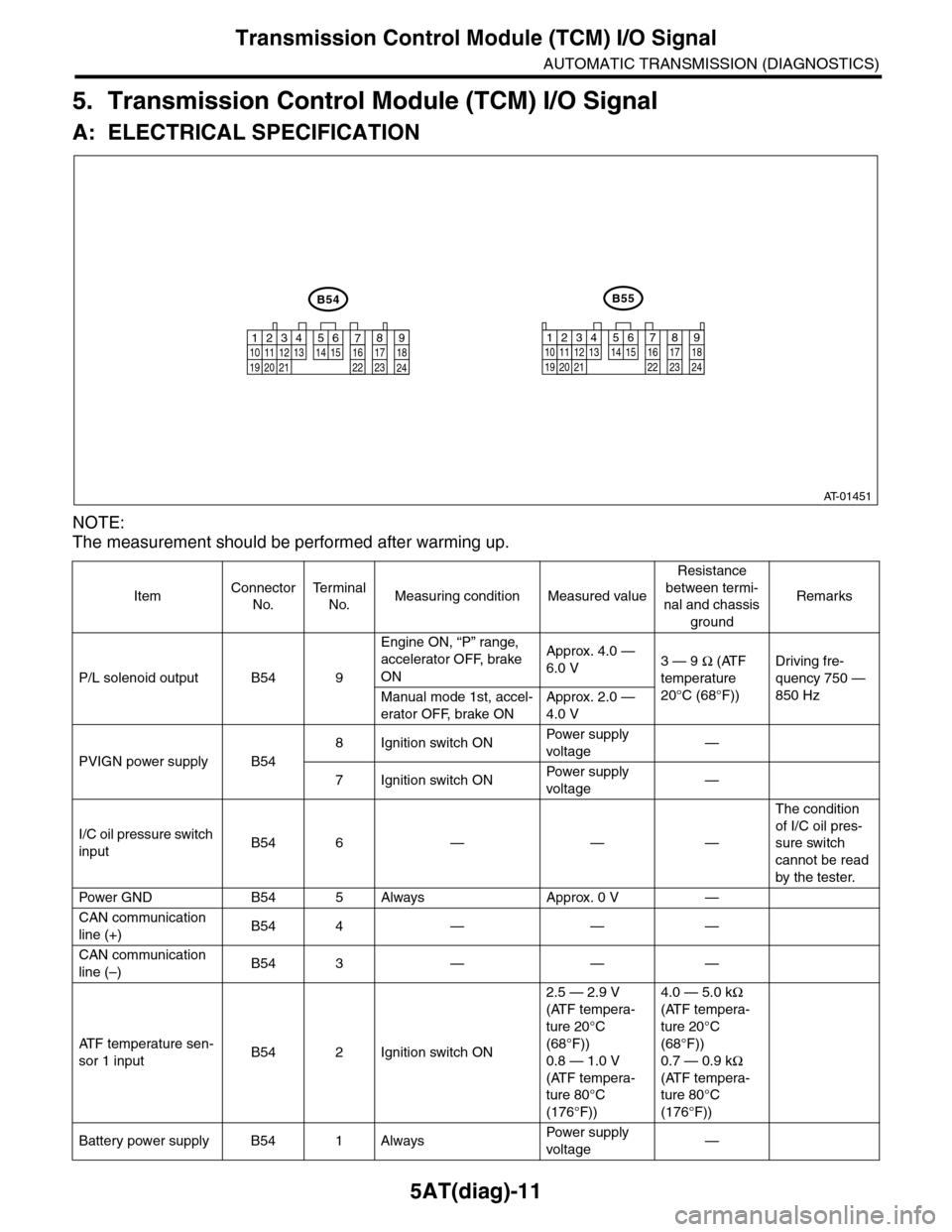 SUBARU TRIBECA 2009 1.G Service Workshop Manual 5AT(diag)-11
Transmission Control Module (TCM) I/O Signal
AUTOMATIC TRANSMISSION (DIAGNOSTICS)
5. Transmission Control Module (TCM) I/O Signal
A: ELECTRICAL SPECIFICATION
NOTE:
The measurement should SUBARU TRIBECA 2009 1.G Service Workshop Manual 5AT(diag)-11
Transmission Control Module (TCM) I/O Signal
AUTOMATIC TRANSMISSION (DIAGNOSTICS)
5. Transmission Control Module (TCM) I/O Signal
A: ELECTRICAL SPECIFICATION
NOTE:
The measurement should