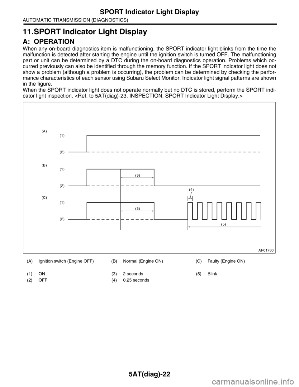 SUBARU TRIBECA 2009 1.G Service Workshop Manual 5AT(diag)-22
SPORT Indicator Light Display
AUTOMATIC TRANSMISSION (DIAGNOSTICS)
11.SPORT Indicator Light Display
A: OPERATION
When any on-board diagnostics item is malfunctioning, the SPORT indic SUBARU TRIBECA 2009 1.G Service Workshop Manual 5AT(diag)-22
SPORT Indicator Light Display
AUTOMATIC TRANSMISSION (DIAGNOSTICS)
11.SPORT Indicator Light Display
A: OPERATION
When any on-board diagnostics item is malfunctioning, the SPORT indic