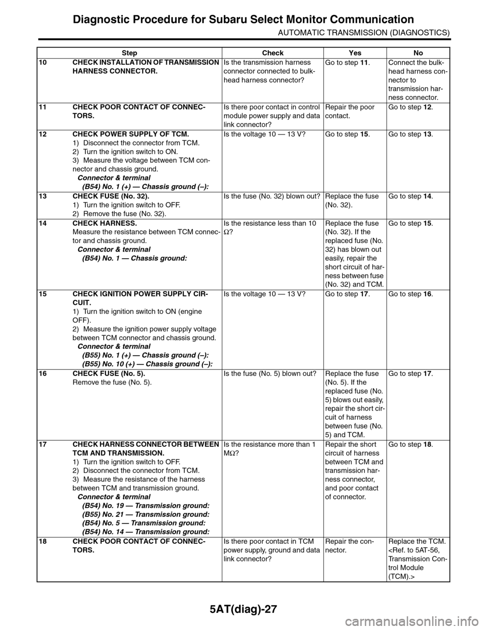 SUBARU TRIBECA 2009 1.G Service Workshop Manual 5AT(diag)-27
Diagnostic Procedure for Subaru Select Monitor Communication
AUTOMATIC TRANSMISSION (DIAGNOSTICS)
10 CHECK INSTALLATION OF TRANSMISSION
HARNESS CONNECTOR.
Is the transmission harness
co SUBARU TRIBECA 2009 1.G Service Workshop Manual 5AT(diag)-27
Diagnostic Procedure for Subaru Select Monitor Communication
AUTOMATIC TRANSMISSION (DIAGNOSTICS)
10 CHECK INSTALLATION OF TRANSMISSION
HARNESS CONNECTOR.
Is the transmission harness
co