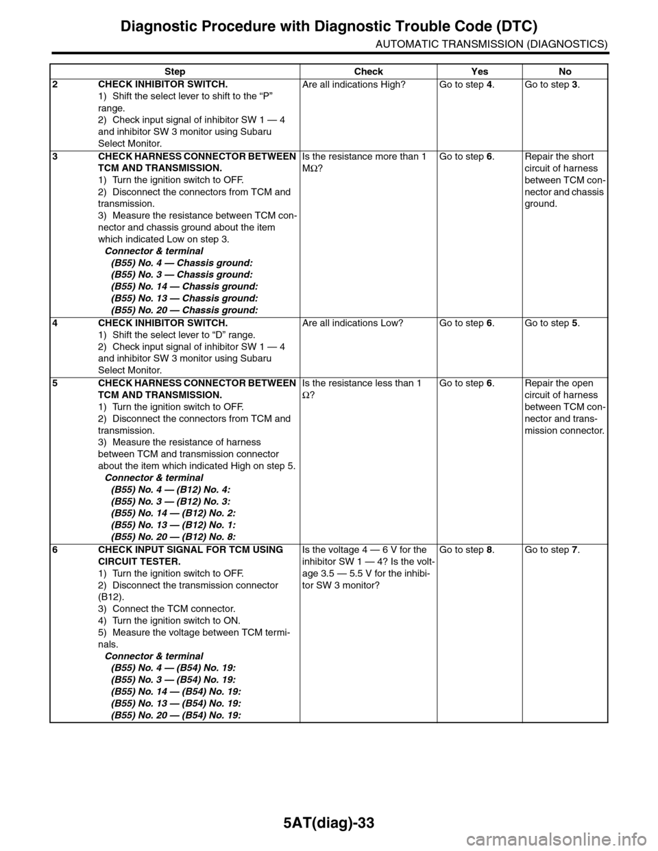 SUBARU TRIBECA 2009 1.G Service Workshop Manual 5AT(diag)-33
Diagnostic Procedure with Diagnostic Trouble Code (DTC)
AUTOMATIC TRANSMISSION (DIAGNOSTICS)
2CHECK INHIBITOR SWITCH.
1) Shift the select lever to shift to the “P”
range.
2) Check in SUBARU TRIBECA 2009 1.G Service Workshop Manual 5AT(diag)-33
Diagnostic Procedure with Diagnostic Trouble Code (DTC)
AUTOMATIC TRANSMISSION (DIAGNOSTICS)
2CHECK INHIBITOR SWITCH.
1) Shift the select lever to shift to the “P”
range.
2) Check in