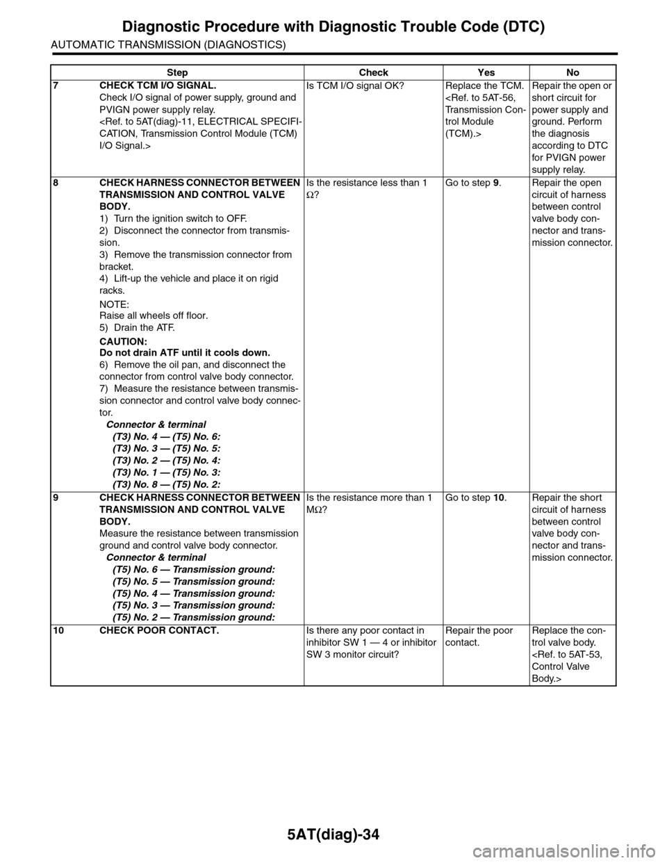 SUBARU TRIBECA 2009 1.G Service Workshop Manual 5AT(diag)-34
Diagnostic Procedure with Diagnostic Trouble Code (DTC)
AUTOMATIC TRANSMISSION (DIAGNOSTICS)
7CHECK TCM I/O SIGNAL.
Check I/O signal of power supply, ground and
PVIGN power supply relay. SUBARU TRIBECA 2009 1.G Service Workshop Manual 5AT(diag)-34
Diagnostic Procedure with Diagnostic Trouble Code (DTC)
AUTOMATIC TRANSMISSION (DIAGNOSTICS)
7CHECK TCM I/O SIGNAL.
Check I/O signal of power supply, ground and
PVIGN power supply relay.