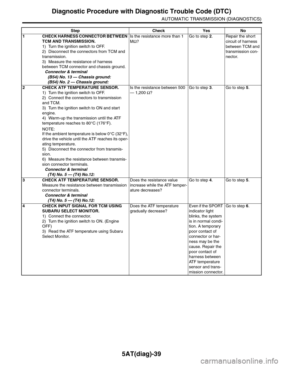 SUBARU TRIBECA 2009 1.G Service Workshop Manual 5AT(diag)-39
Diagnostic Procedure with Diagnostic Trouble Code (DTC)
AUTOMATIC TRANSMISSION (DIAGNOSTICS)
Step Check Yes No
1CHECK HARNESS CONNECTOR BETWEEN
TCM AND TRANSMISSION.
1) Turn the ignition SUBARU TRIBECA 2009 1.G Service Workshop Manual 5AT(diag)-39
Diagnostic Procedure with Diagnostic Trouble Code (DTC)
AUTOMATIC TRANSMISSION (DIAGNOSTICS)
Step Check Yes No
1CHECK HARNESS CONNECTOR BETWEEN
TCM AND TRANSMISSION.
1) Turn the ignition
