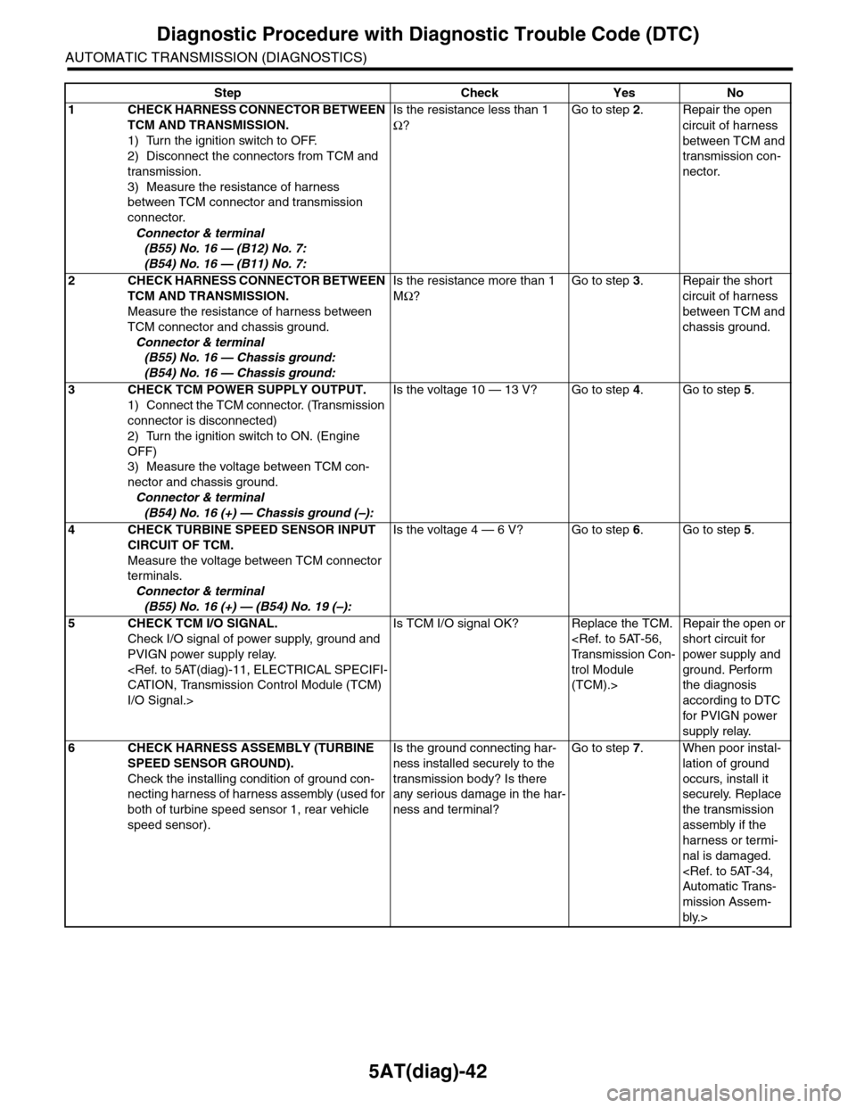 SUBARU TRIBECA 2009 1.G Service Workshop Manual 5AT(diag)-42
Diagnostic Procedure with Diagnostic Trouble Code (DTC)
AUTOMATIC TRANSMISSION (DIAGNOSTICS)
Step Check Yes No
1CHECK HARNESS CONNECTOR BETWEEN
TCM AND TRANSMISSION.
1) Turn the ignition SUBARU TRIBECA 2009 1.G Service Workshop Manual 5AT(diag)-42
Diagnostic Procedure with Diagnostic Trouble Code (DTC)
AUTOMATIC TRANSMISSION (DIAGNOSTICS)
Step Check Yes No
1CHECK HARNESS CONNECTOR BETWEEN
TCM AND TRANSMISSION.
1) Turn the ignition