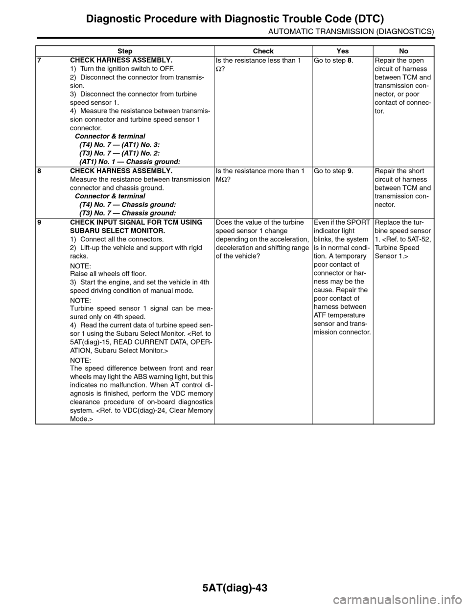 SUBARU TRIBECA 2009 1.G Service Workshop Manual 5AT(diag)-43
Diagnostic Procedure with Diagnostic Trouble Code (DTC)
AUTOMATIC TRANSMISSION (DIAGNOSTICS)
7CHECK HARNESS ASSEMBLY.
1) Turn the ignition switch to OFF.
2) Disconnect the connector from SUBARU TRIBECA 2009 1.G Service Workshop Manual 5AT(diag)-43
Diagnostic Procedure with Diagnostic Trouble Code (DTC)
AUTOMATIC TRANSMISSION (DIAGNOSTICS)
7CHECK HARNESS ASSEMBLY.
1) Turn the ignition switch to OFF.
2) Disconnect the connector from