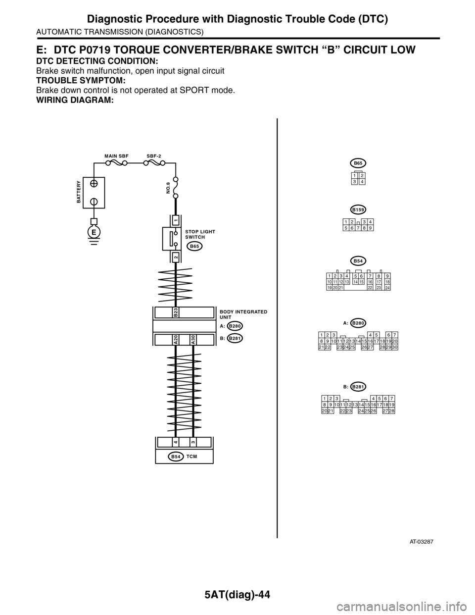 SUBARU TRIBECA 2009 1.G Service Workshop Manual 5AT(diag)-44
Diagnostic Procedure with Diagnostic Trouble Code (DTC)
AUTOMATIC TRANSMISSION (DIAGNOSTICS)
E: DTC P0719 TORQUE CONVERTER/BRAKE SWITCH “B” CIRCUIT LOW
DTC DETECTING CONDITION:
Brake SUBARU TRIBECA 2009 1.G Service Workshop Manual 5AT(diag)-44
Diagnostic Procedure with Diagnostic Trouble Code (DTC)
AUTOMATIC TRANSMISSION (DIAGNOSTICS)
E: DTC P0719 TORQUE CONVERTER/BRAKE SWITCH “B” CIRCUIT LOW
DTC DETECTING CONDITION:
Brake