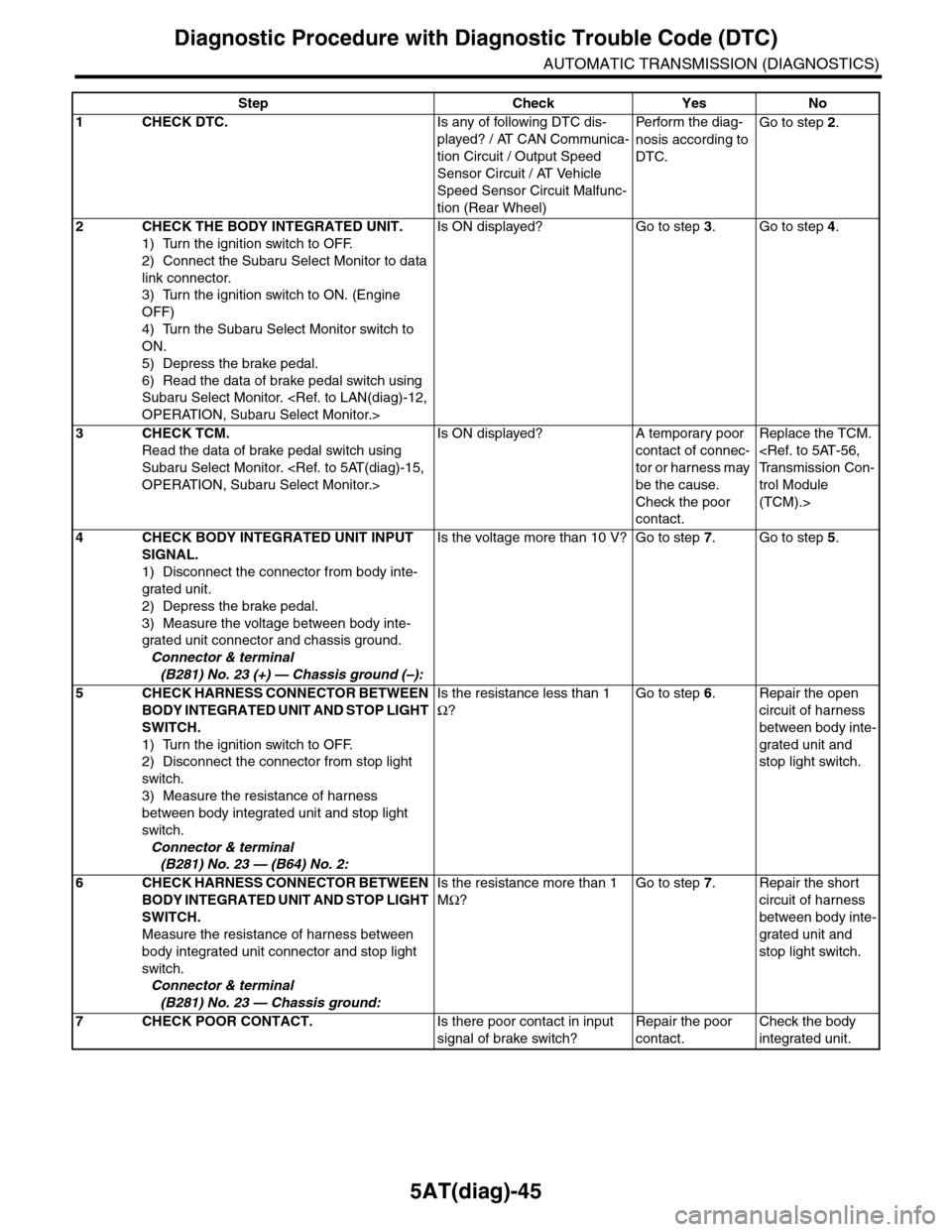 SUBARU TRIBECA 2009 1.G Service Workshop Manual 5AT(diag)-45
Diagnostic Procedure with Diagnostic Trouble Code (DTC)
AUTOMATIC TRANSMISSION (DIAGNOSTICS)
Step Check Yes No
1CHECK DTC.Is any of following DTC dis-
played? / AT CAN Communica-
tion Cir SUBARU TRIBECA 2009 1.G Service Workshop Manual 5AT(diag)-45
Diagnostic Procedure with Diagnostic Trouble Code (DTC)
AUTOMATIC TRANSMISSION (DIAGNOSTICS)
Step Check Yes No
1CHECK DTC.Is any of following DTC dis-
played? / AT CAN Communica-
tion Cir