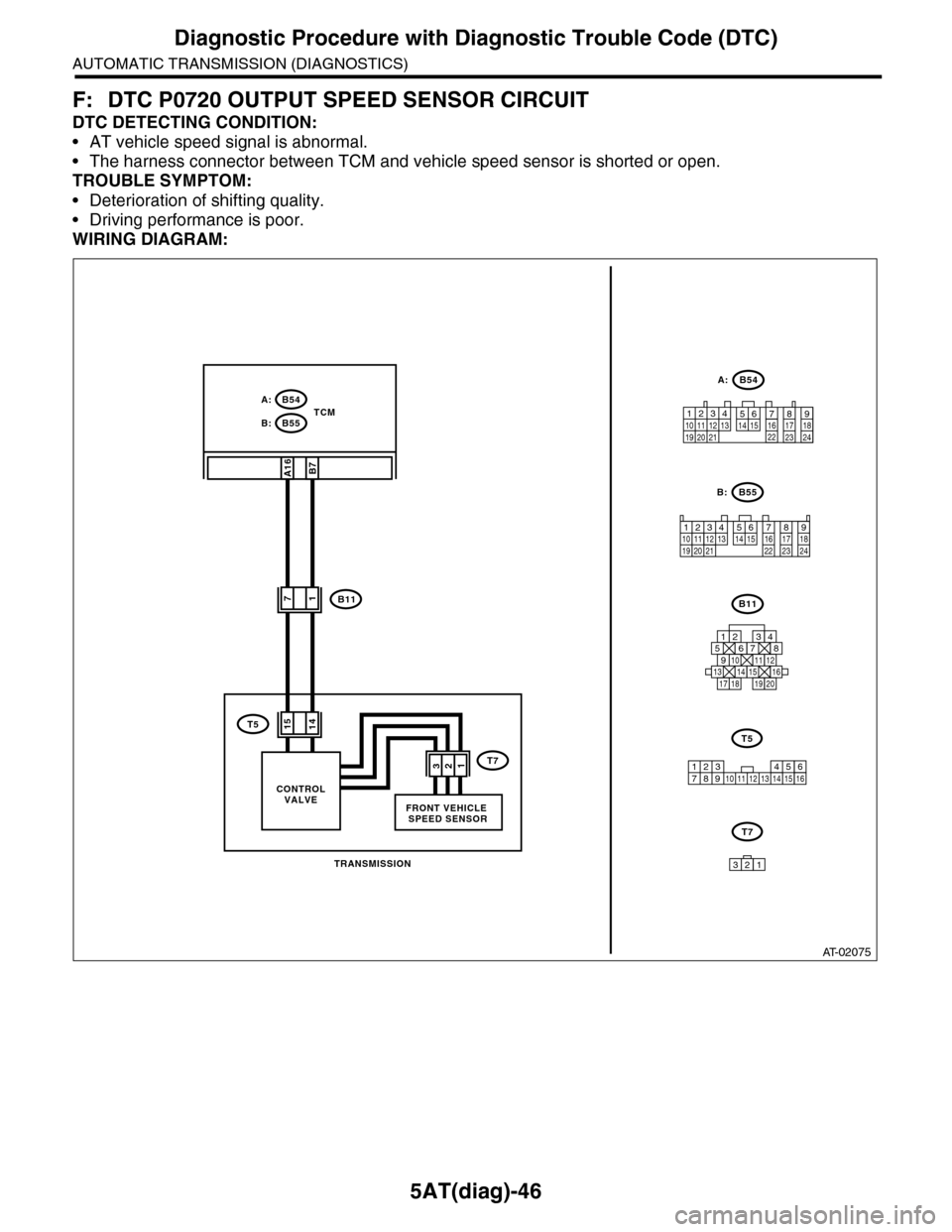 SUBARU TRIBECA 2009 1.G Service Workshop Manual 5AT(diag)-46
Diagnostic Procedure with Diagnostic Trouble Code (DTC)
AUTOMATIC TRANSMISSION (DIAGNOSTICS)
F: DTC P0720 OUTPUT SPEED SENSOR CIRCUIT
DTC DETECTING CONDITION:
•AT vehicle speed signal i SUBARU TRIBECA 2009 1.G Service Workshop Manual 5AT(diag)-46
Diagnostic Procedure with Diagnostic Trouble Code (DTC)
AUTOMATIC TRANSMISSION (DIAGNOSTICS)
F: DTC P0720 OUTPUT SPEED SENSOR CIRCUIT
DTC DETECTING CONDITION:
•AT vehicle speed signal i
