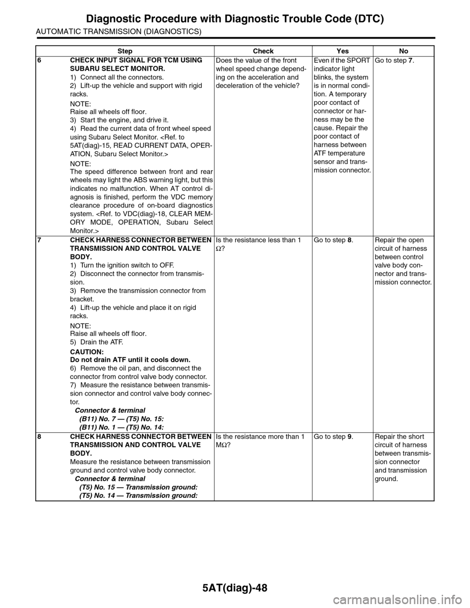 SUBARU TRIBECA 2009 1.G Service Workshop Manual 5AT(diag)-48
Diagnostic Procedure with Diagnostic Trouble Code (DTC)
AUTOMATIC TRANSMISSION (DIAGNOSTICS)
6CHECK INPUT SIGNAL FOR TCM USING
SUBARU SELECT MONITOR.
1) Connect all the connectors.
2) Li SUBARU TRIBECA 2009 1.G Service Workshop Manual 5AT(diag)-48
Diagnostic Procedure with Diagnostic Trouble Code (DTC)
AUTOMATIC TRANSMISSION (DIAGNOSTICS)
6CHECK INPUT SIGNAL FOR TCM USING
SUBARU SELECT MONITOR.
1) Connect all the connectors.
2) Li