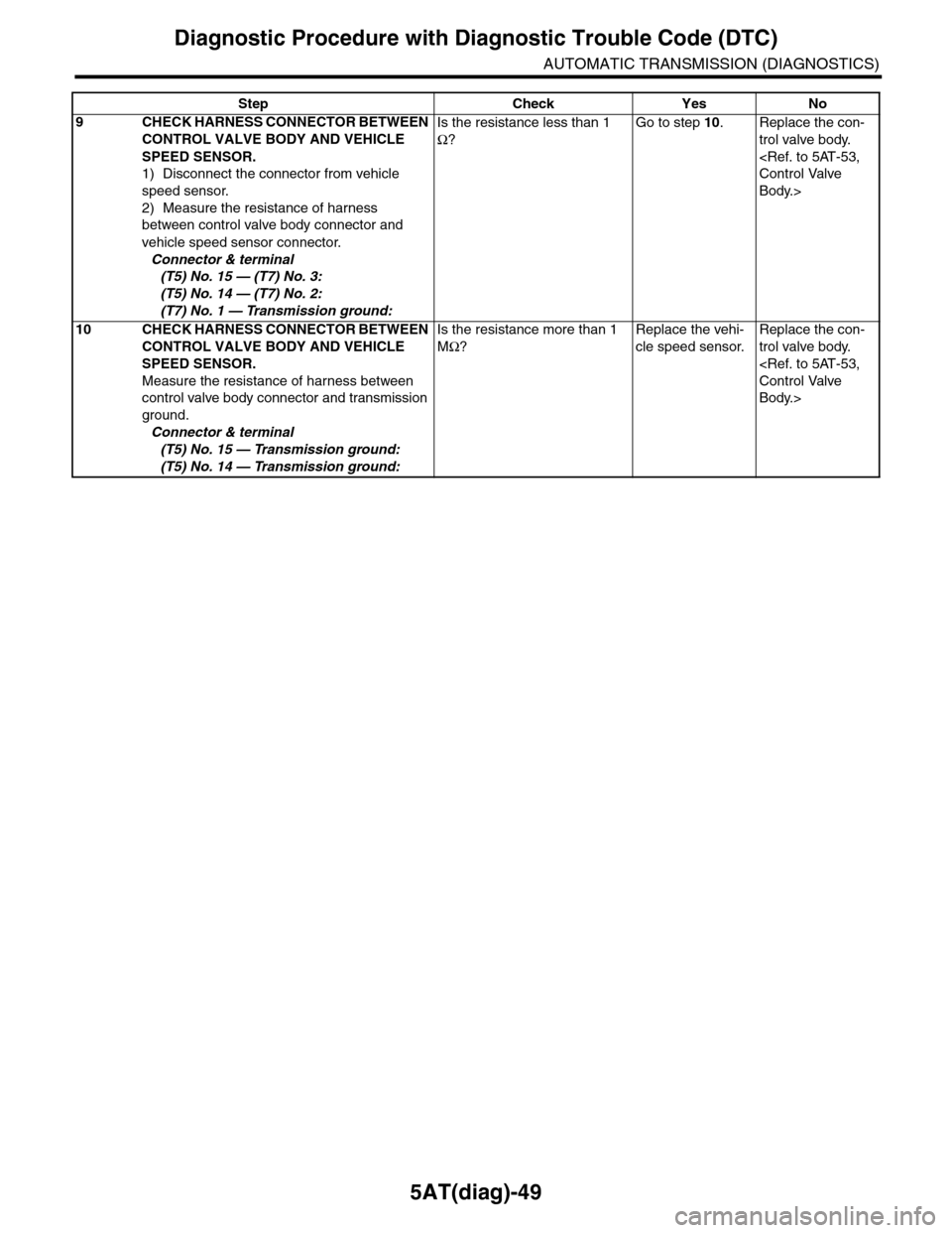 SUBARU TRIBECA 2009 1.G Service Workshop Manual 5AT(diag)-49
Diagnostic Procedure with Diagnostic Trouble Code (DTC)
AUTOMATIC TRANSMISSION (DIAGNOSTICS)
9CHECK HARNESS CONNECTOR BETWEEN
CONTROL VALVE BODY AND VEHICLE
SPEED SENSOR.
1) Disconnect SUBARU TRIBECA 2009 1.G Service Workshop Manual 5AT(diag)-49
Diagnostic Procedure with Diagnostic Trouble Code (DTC)
AUTOMATIC TRANSMISSION (DIAGNOSTICS)
9CHECK HARNESS CONNECTOR BETWEEN
CONTROL VALVE BODY AND VEHICLE
SPEED SENSOR.
1) Disconnect