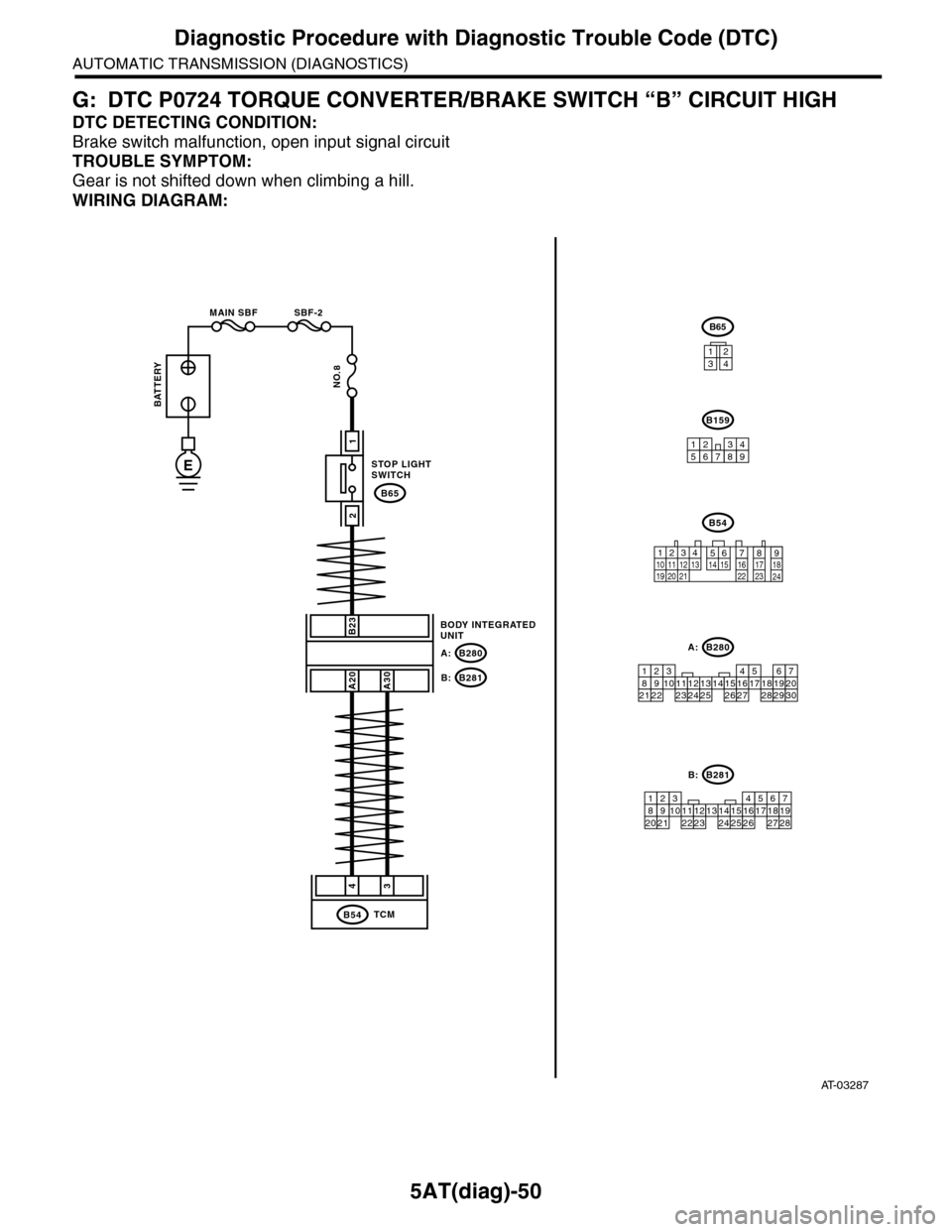SUBARU TRIBECA 2009 1.G Service Workshop Manual 5AT(diag)-50
Diagnostic Procedure with Diagnostic Trouble Code (DTC)
AUTOMATIC TRANSMISSION (DIAGNOSTICS)
G: DTC P0724 TORQUE CONVERTER/BRAKE SWITCH “B” CIRCUIT HIGH
DTC DETECTING CONDITION:
Brake SUBARU TRIBECA 2009 1.G Service Workshop Manual 5AT(diag)-50
Diagnostic Procedure with Diagnostic Trouble Code (DTC)
AUTOMATIC TRANSMISSION (DIAGNOSTICS)
G: DTC P0724 TORQUE CONVERTER/BRAKE SWITCH “B” CIRCUIT HIGH
DTC DETECTING CONDITION:
Brake