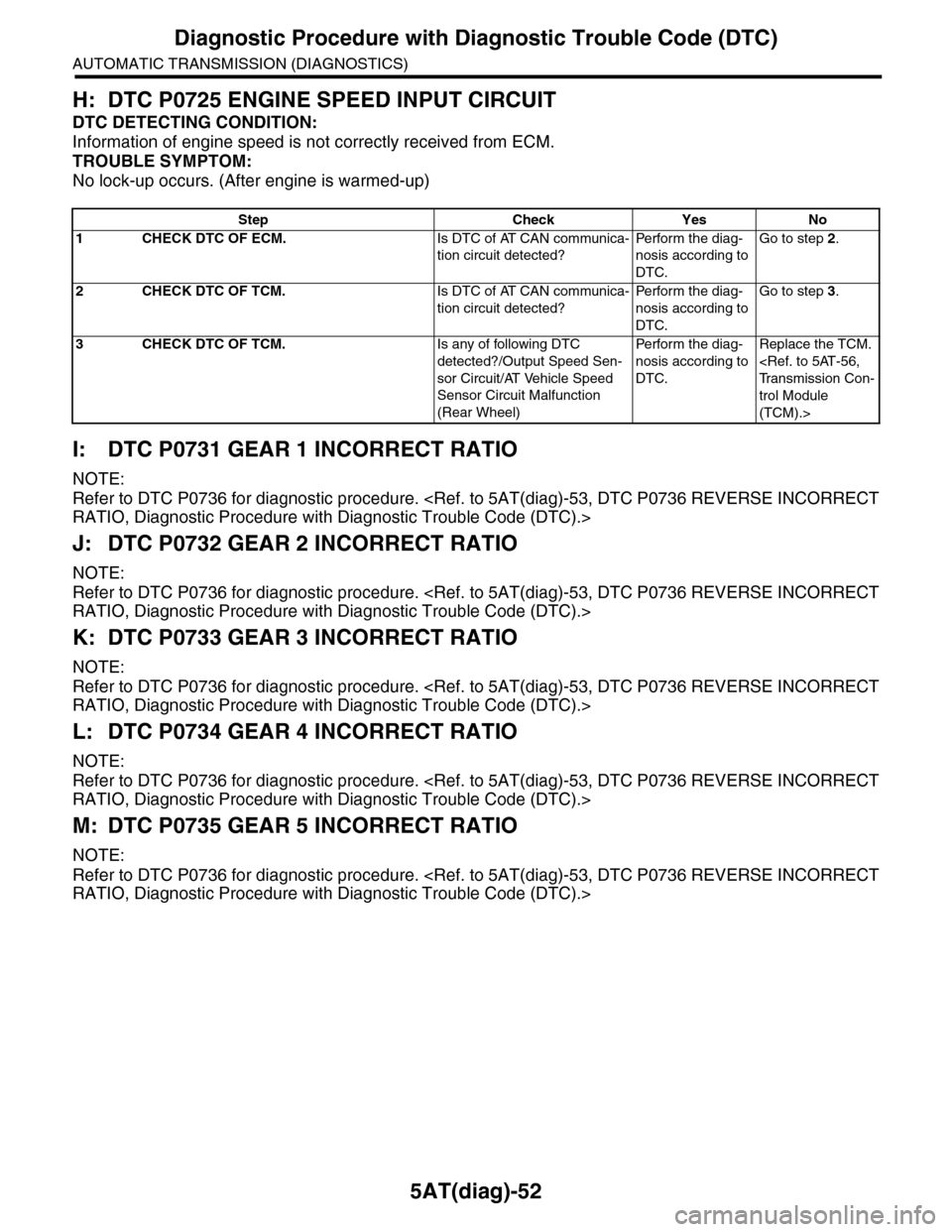 SUBARU TRIBECA 2009 1.G Service Workshop Manual 5AT(diag)-52
Diagnostic Procedure with Diagnostic Trouble Code (DTC)
AUTOMATIC TRANSMISSION (DIAGNOSTICS)
H: DTC P0725 ENGINE SPEED INPUT CIRCUIT
DTC DETECTING CONDITION:
Information of engine speed i SUBARU TRIBECA 2009 1.G Service Workshop Manual 5AT(diag)-52
Diagnostic Procedure with Diagnostic Trouble Code (DTC)
AUTOMATIC TRANSMISSION (DIAGNOSTICS)
H: DTC P0725 ENGINE SPEED INPUT CIRCUIT
DTC DETECTING CONDITION:
Information of engine speed i