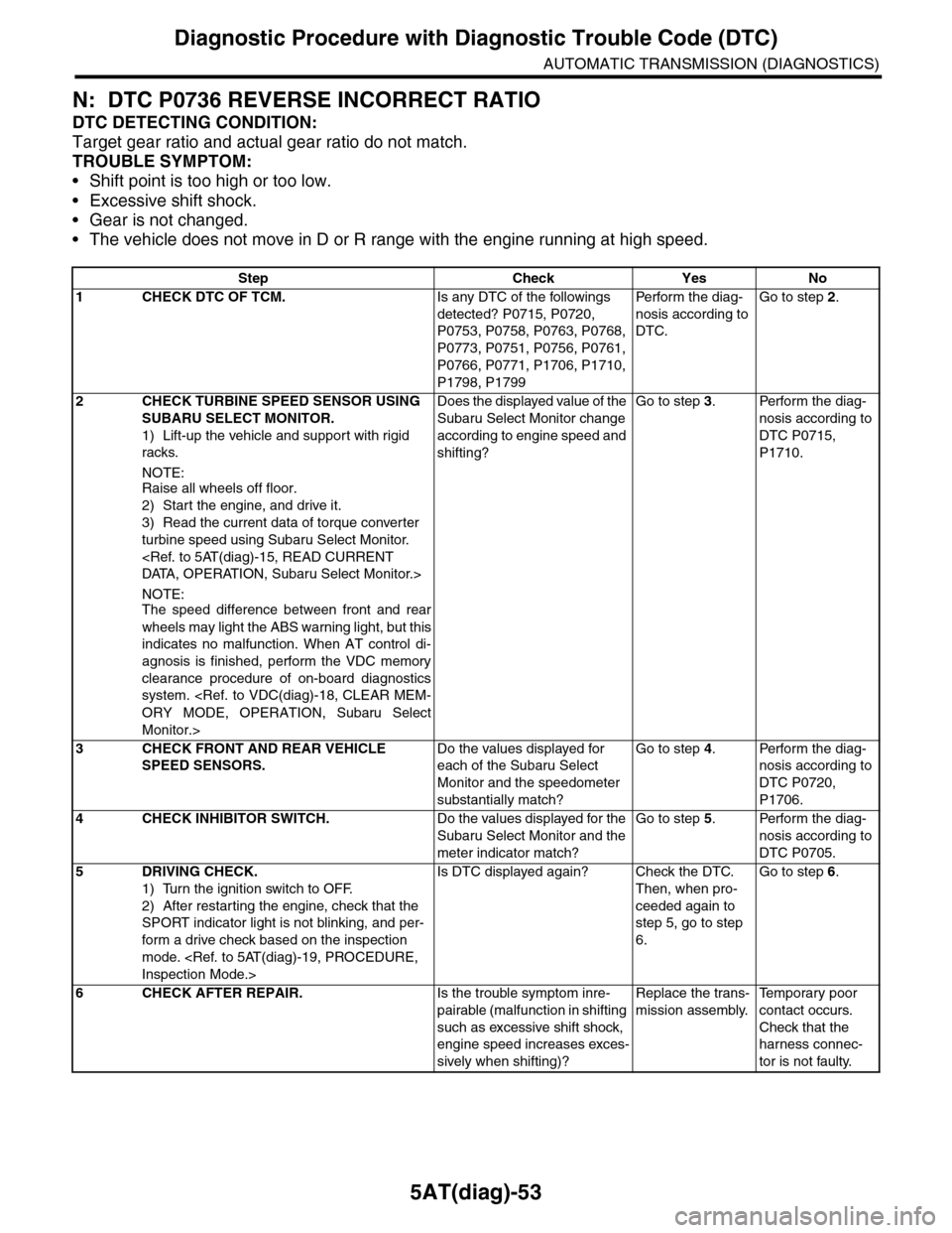 SUBARU TRIBECA 2009 1.G Service Workshop Manual 5AT(diag)-53
Diagnostic Procedure with Diagnostic Trouble Code (DTC)
AUTOMATIC TRANSMISSION (DIAGNOSTICS)
N: DTC P0736 REVERSE INCORRECT RATIO
DTC DETECTING CONDITION:
Target gear ratio and actual gea SUBARU TRIBECA 2009 1.G Service Workshop Manual 5AT(diag)-53
Diagnostic Procedure with Diagnostic Trouble Code (DTC)
AUTOMATIC TRANSMISSION (DIAGNOSTICS)
N: DTC P0736 REVERSE INCORRECT RATIO
DTC DETECTING CONDITION:
Target gear ratio and actual gea