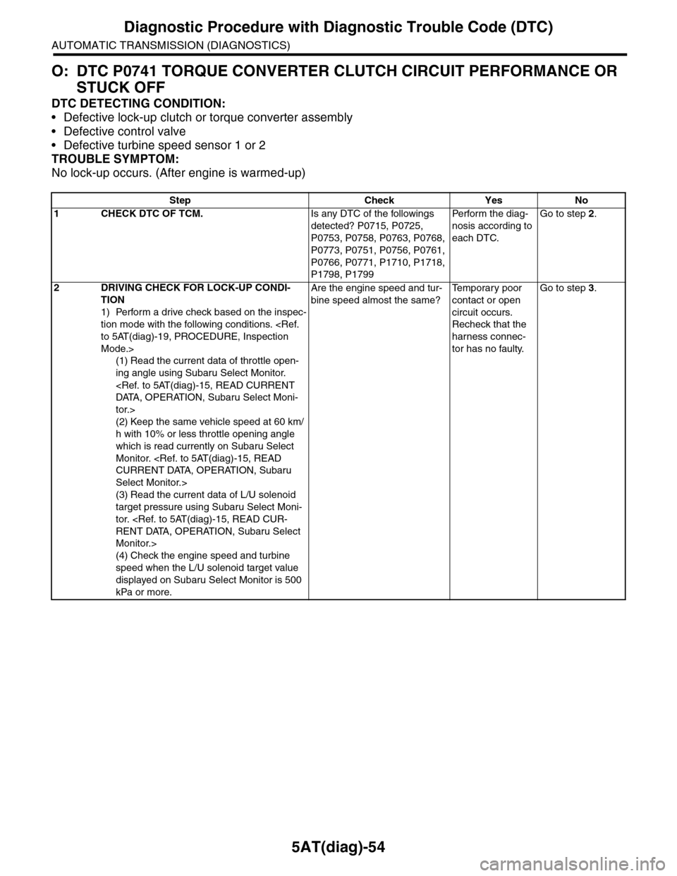 SUBARU TRIBECA 2009 1.G Service Workshop Manual 5AT(diag)-54
Diagnostic Procedure with Diagnostic Trouble Code (DTC)
AUTOMATIC TRANSMISSION (DIAGNOSTICS)
O: DTC P0741 TORQUE CONVERTER CLUTCH CIRCUIT PERFORMANCE OR
STUCK OFF
DTC DETECTING CONDITION SUBARU TRIBECA 2009 1.G Service Workshop Manual 5AT(diag)-54
Diagnostic Procedure with Diagnostic Trouble Code (DTC)
AUTOMATIC TRANSMISSION (DIAGNOSTICS)
O: DTC P0741 TORQUE CONVERTER CLUTCH CIRCUIT PERFORMANCE OR
STUCK OFF
DTC DETECTING CONDITION