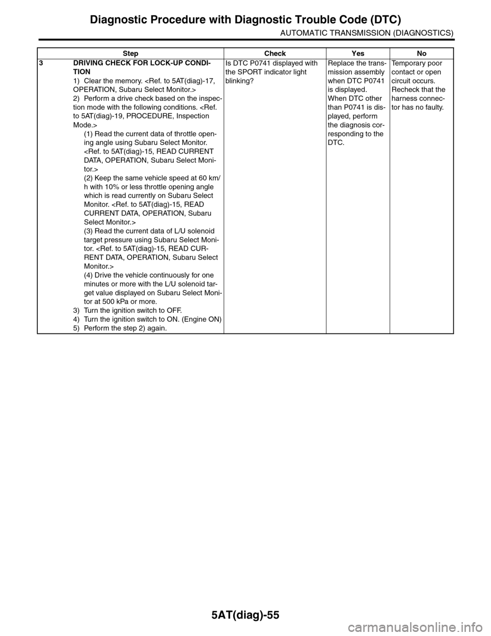 SUBARU TRIBECA 2009 1.G Service Workshop Manual 5AT(diag)-55
Diagnostic Procedure with Diagnostic Trouble Code (DTC)
AUTOMATIC TRANSMISSION (DIAGNOSTICS)
3DRIVING CHECK FOR LOCK-UP CONDI-
TION
1) Clear the memory. <Ref. to 5AT(diag)-17,
OPERATION, SUBARU TRIBECA 2009 1.G Service Workshop Manual 5AT(diag)-55
Diagnostic Procedure with Diagnostic Trouble Code (DTC)
AUTOMATIC TRANSMISSION (DIAGNOSTICS)
3DRIVING CHECK FOR LOCK-UP CONDI-
TION
1) Clear the memory. <Ref. to 5AT(diag)-17,
OPERATION,