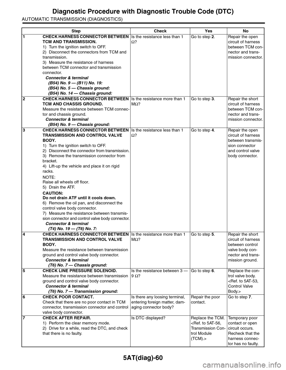 SUBARU TRIBECA 2009 1.G Service Workshop Manual 5AT(diag)-60
Diagnostic Procedure with Diagnostic Trouble Code (DTC)
AUTOMATIC TRANSMISSION (DIAGNOSTICS)
Step Check Yes No
1CHECK HARNESS CONNECTOR BETWEEN
TCM AND TRANSMISSION.
1) Turn the ignition SUBARU TRIBECA 2009 1.G Service Workshop Manual 5AT(diag)-60
Diagnostic Procedure with Diagnostic Trouble Code (DTC)
AUTOMATIC TRANSMISSION (DIAGNOSTICS)
Step Check Yes No
1CHECK HARNESS CONNECTOR BETWEEN
TCM AND TRANSMISSION.
1) Turn the ignition