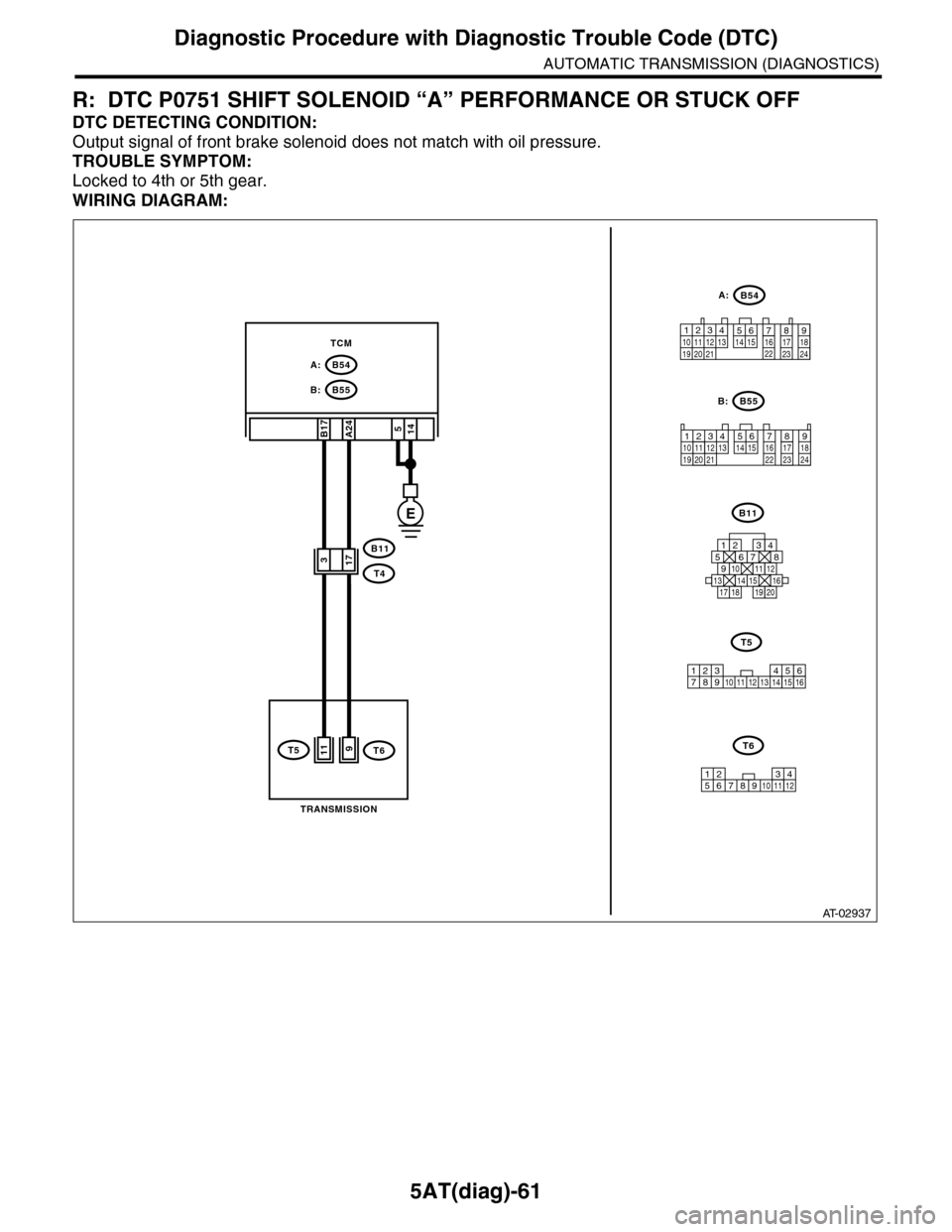 SUBARU TRIBECA 2009 1.G Service Workshop Manual 5AT(diag)-61
Diagnostic Procedure with Diagnostic Trouble Code (DTC)
AUTOMATIC TRANSMISSION (DIAGNOSTICS)
R: DTC P0751 SHIFT SOLENOID “A” PERFORMANCE OR STUCK OFF
DTC DETECTING CONDITION:
Output s SUBARU TRIBECA 2009 1.G Service Workshop Manual 5AT(diag)-61
Diagnostic Procedure with Diagnostic Trouble Code (DTC)
AUTOMATIC TRANSMISSION (DIAGNOSTICS)
R: DTC P0751 SHIFT SOLENOID “A” PERFORMANCE OR STUCK OFF
DTC DETECTING CONDITION:
Output s