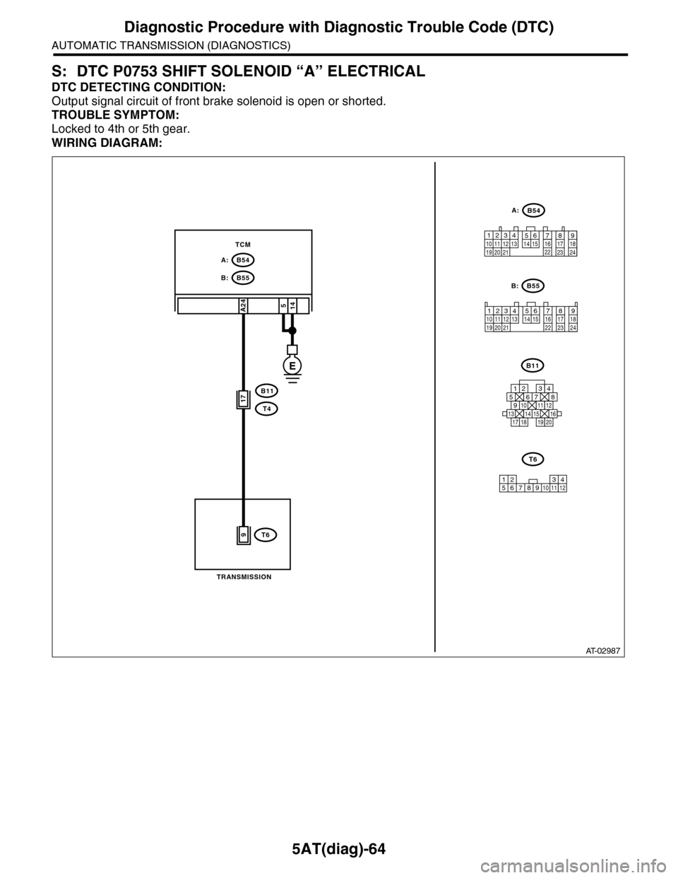 SUBARU TRIBECA 2009 1.G Service Workshop Manual 5AT(diag)-64
Diagnostic Procedure with Diagnostic Trouble Code (DTC)
AUTOMATIC TRANSMISSION (DIAGNOSTICS)
S: DTC P0753 SHIFT SOLENOID “A” ELECTRICAL
DTC DETECTING CONDITION:
Output signal circuit SUBARU TRIBECA 2009 1.G Service Workshop Manual 5AT(diag)-64
Diagnostic Procedure with Diagnostic Trouble Code (DTC)
AUTOMATIC TRANSMISSION (DIAGNOSTICS)
S: DTC P0753 SHIFT SOLENOID “A” ELECTRICAL
DTC DETECTING CONDITION:
Output signal circuit