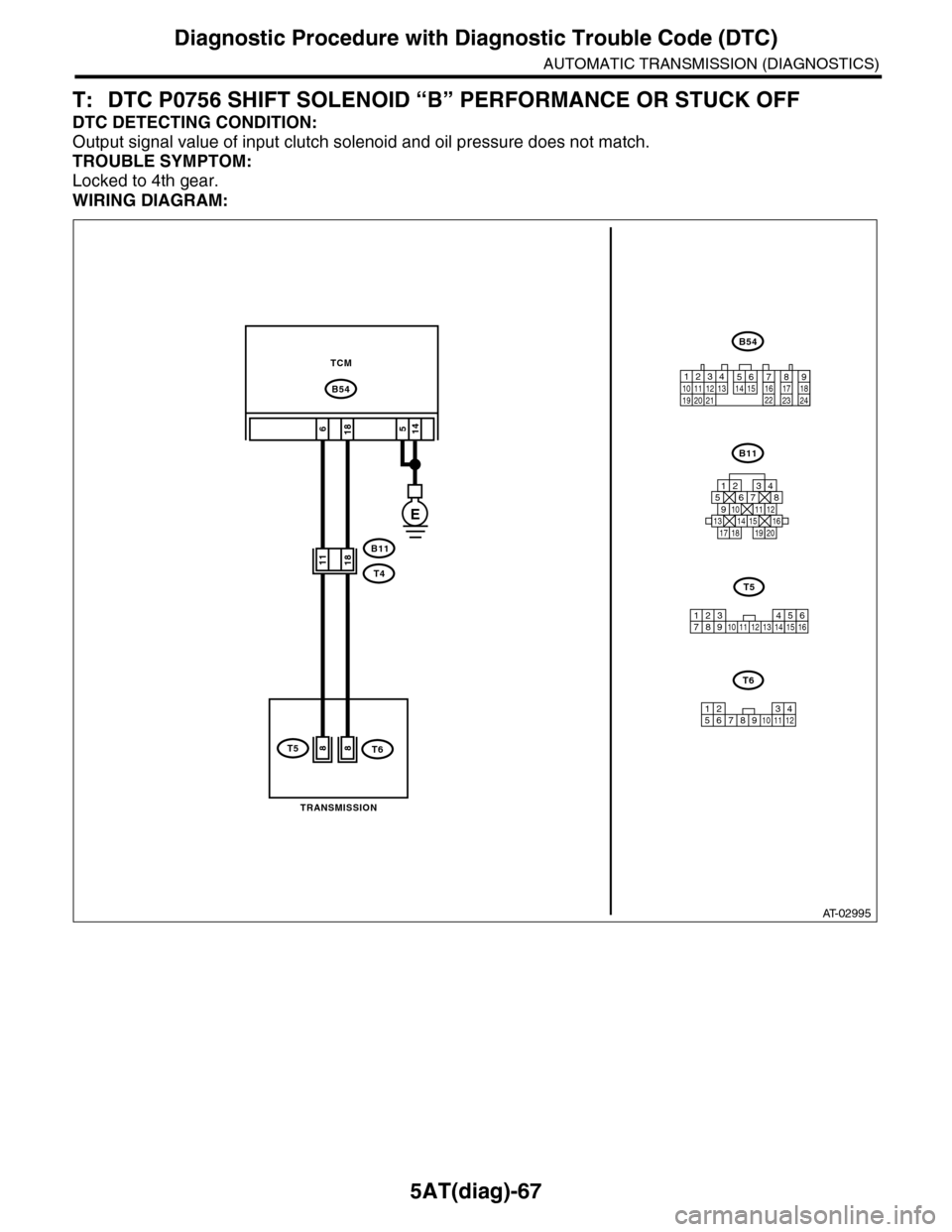 SUBARU TRIBECA 2009 1.G Service Workshop Manual 5AT(diag)-67
Diagnostic Procedure with Diagnostic Trouble Code (DTC)
AUTOMATIC TRANSMISSION (DIAGNOSTICS)
T: DTC P0756 SHIFT SOLENOID “B” PERFORMANCE OR STUCK OFF
DTC DETECTING CONDITION:
Output s SUBARU TRIBECA 2009 1.G Service Workshop Manual 5AT(diag)-67
Diagnostic Procedure with Diagnostic Trouble Code (DTC)
AUTOMATIC TRANSMISSION (DIAGNOSTICS)
T: DTC P0756 SHIFT SOLENOID “B” PERFORMANCE OR STUCK OFF
DTC DETECTING CONDITION:
Output s