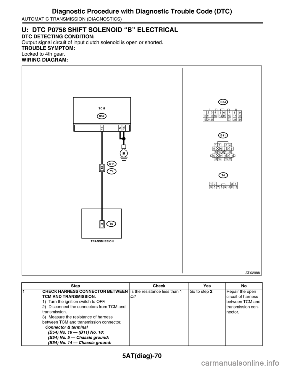 SUBARU TRIBECA 2009 1.G Service Workshop Manual 5AT(diag)-70
Diagnostic Procedure with Diagnostic Trouble Code (DTC)
AUTOMATIC TRANSMISSION (DIAGNOSTICS)
U: DTC P0758 SHIFT SOLENOID “B” ELECTRICAL
DTC DETECTING CONDITION:
Output signal circuit SUBARU TRIBECA 2009 1.G Service Workshop Manual 5AT(diag)-70
Diagnostic Procedure with Diagnostic Trouble Code (DTC)
AUTOMATIC TRANSMISSION (DIAGNOSTICS)
U: DTC P0758 SHIFT SOLENOID “B” ELECTRICAL
DTC DETECTING CONDITION:
Output signal circuit