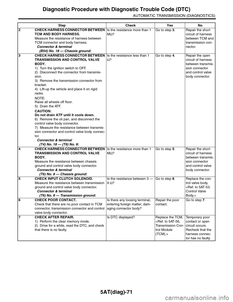 SUBARU TRIBECA 2009 1.G Service Workshop Manual 5AT(diag)-71
Diagnostic Procedure with Diagnostic Trouble Code (DTC)
AUTOMATIC TRANSMISSION (DIAGNOSTICS)
2CHECK HARNESS CONNECTOR BETWEEN
TCM AND BODY HARNESS.
Measure the resistance of harness betw SUBARU TRIBECA 2009 1.G Service Workshop Manual 5AT(diag)-71
Diagnostic Procedure with Diagnostic Trouble Code (DTC)
AUTOMATIC TRANSMISSION (DIAGNOSTICS)
2CHECK HARNESS CONNECTOR BETWEEN
TCM AND BODY HARNESS.
Measure the resistance of harness betw