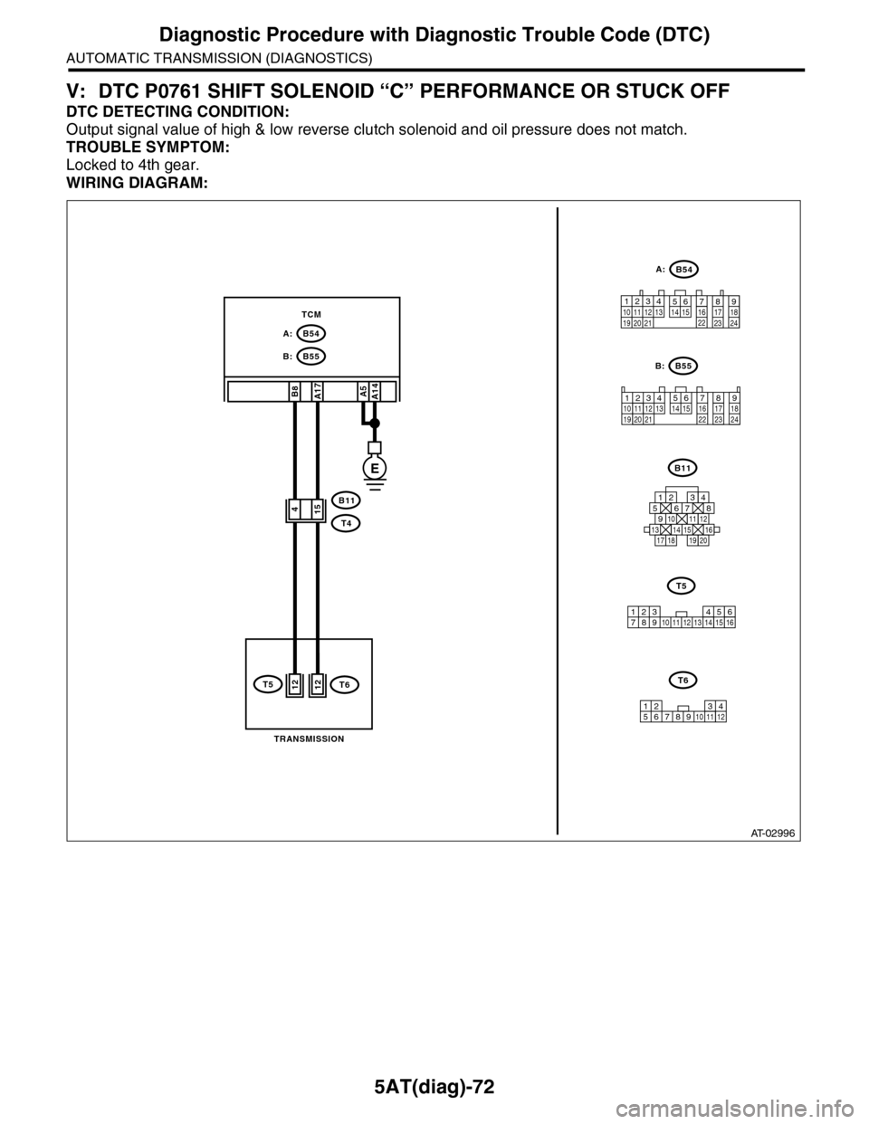 SUBARU TRIBECA 2009 1.G Service Workshop Manual 5AT(diag)-72
Diagnostic Procedure with Diagnostic Trouble Code (DTC)
AUTOMATIC TRANSMISSION (DIAGNOSTICS)
V: DTC P0761 SHIFT SOLENOID “C” PERFORMANCE OR STUCK OFF
DTC DETECTING CONDITION:
Output s SUBARU TRIBECA 2009 1.G Service Workshop Manual 5AT(diag)-72
Diagnostic Procedure with Diagnostic Trouble Code (DTC)
AUTOMATIC TRANSMISSION (DIAGNOSTICS)
V: DTC P0761 SHIFT SOLENOID “C” PERFORMANCE OR STUCK OFF
DTC DETECTING CONDITION:
Output s
