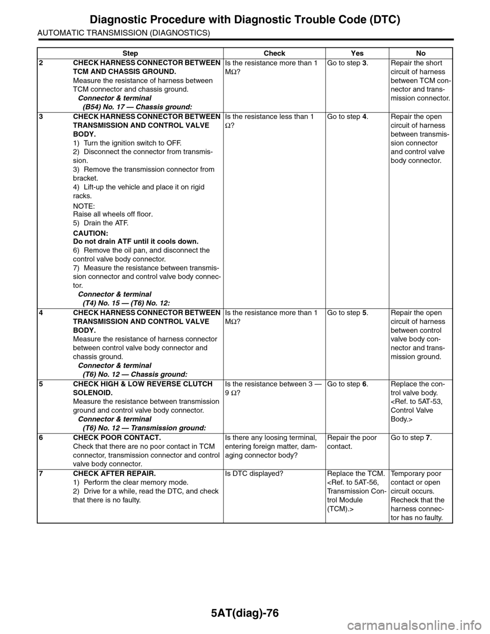 SUBARU TRIBECA 2009 1.G Service Workshop Manual 5AT(diag)-76
Diagnostic Procedure with Diagnostic Trouble Code (DTC)
AUTOMATIC TRANSMISSION (DIAGNOSTICS)
2CHECK HARNESS CONNECTOR BETWEEN
TCM AND CHASSIS GROUND.
Measure the resistance of harness be SUBARU TRIBECA 2009 1.G Service Workshop Manual 5AT(diag)-76
Diagnostic Procedure with Diagnostic Trouble Code (DTC)
AUTOMATIC TRANSMISSION (DIAGNOSTICS)
2CHECK HARNESS CONNECTOR BETWEEN
TCM AND CHASSIS GROUND.
Measure the resistance of harness be