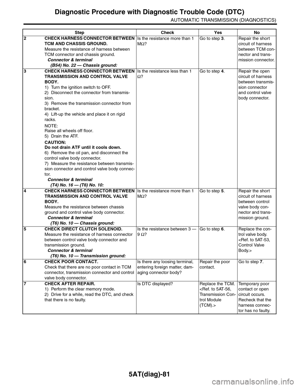 SUBARU TRIBECA 2009 1.G Service Workshop Manual 5AT(diag)-81
Diagnostic Procedure with Diagnostic Trouble Code (DTC)
AUTOMATIC TRANSMISSION (DIAGNOSTICS)
2CHECK HARNESS CONNECTOR BETWEEN
TCM AND CHASSIS GROUND.
Measure the resistance of harness be SUBARU TRIBECA 2009 1.G Service Workshop Manual 5AT(diag)-81
Diagnostic Procedure with Diagnostic Trouble Code (DTC)
AUTOMATIC TRANSMISSION (DIAGNOSTICS)
2CHECK HARNESS CONNECTOR BETWEEN
TCM AND CHASSIS GROUND.
Measure the resistance of harness be