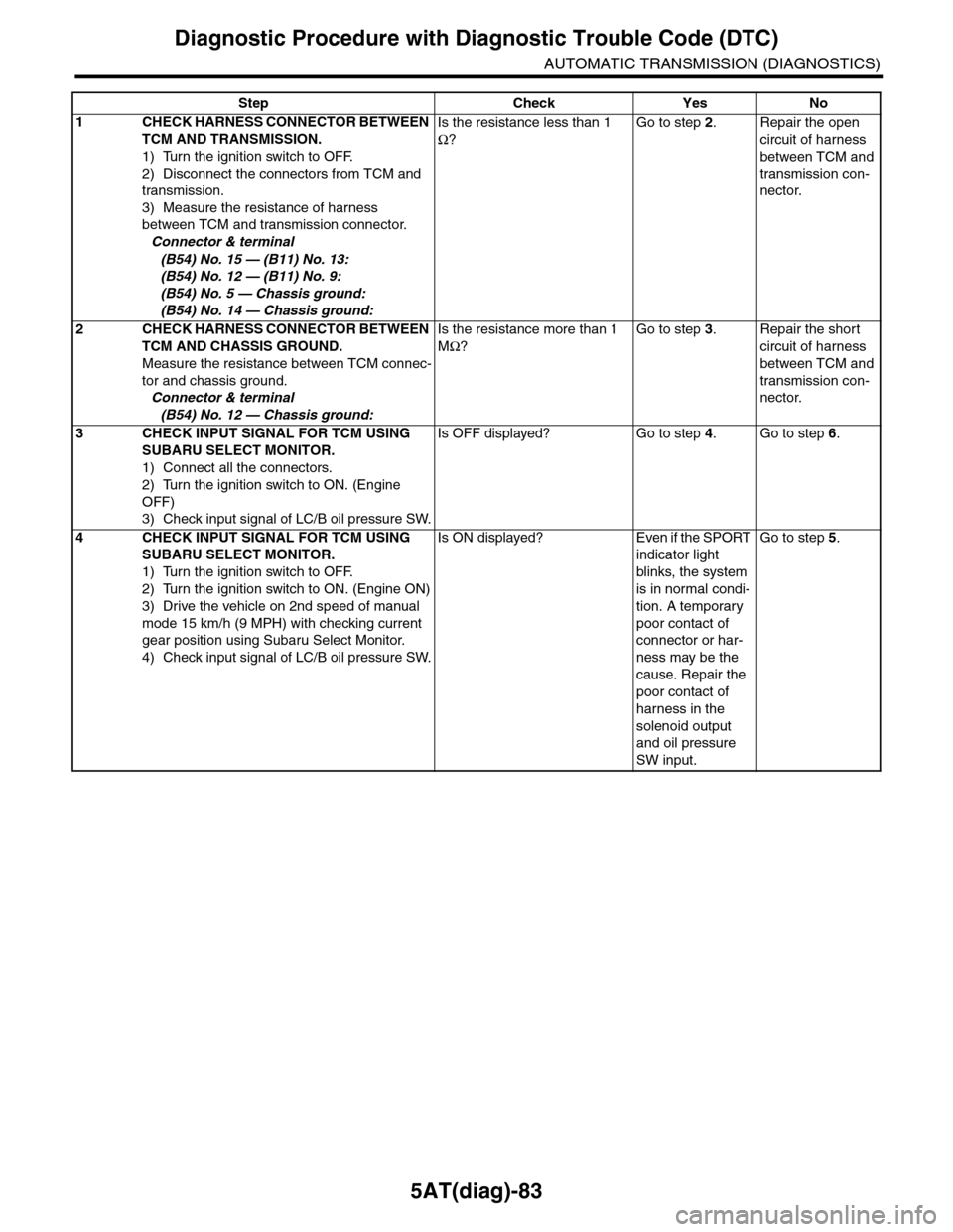 SUBARU TRIBECA 2009 1.G Service Workshop Manual 5AT(diag)-83
Diagnostic Procedure with Diagnostic Trouble Code (DTC)
AUTOMATIC TRANSMISSION (DIAGNOSTICS)
Step Check Yes No
1CHECK HARNESS CONNECTOR BETWEEN
TCM AND TRANSMISSION.
1) Turn the ignition SUBARU TRIBECA 2009 1.G Service Workshop Manual 5AT(diag)-83
Diagnostic Procedure with Diagnostic Trouble Code (DTC)
AUTOMATIC TRANSMISSION (DIAGNOSTICS)
Step Check Yes No
1CHECK HARNESS CONNECTOR BETWEEN
TCM AND TRANSMISSION.
1) Turn the ignition
