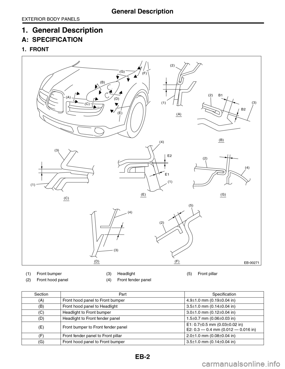SUBARU TRIBECA 2009 1.G Service Workshop Manual EB-2
General Description
EXTERIOR BODY PANELS
1. General Description
A: SPECIFICATION
1. FRONT
(1) Front bumper (3) Headlight (5) Front pillar
(2) Front hood panel (4) Front fender panel    
Section P