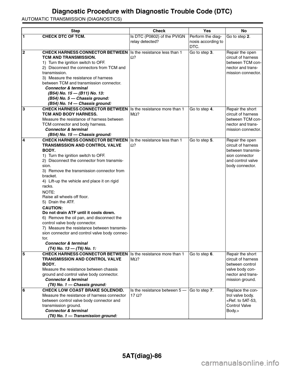 SUBARU TRIBECA 2009 1.G Service Workshop Manual 5AT(diag)-86
Diagnostic Procedure with Diagnostic Trouble Code (DTC)
AUTOMATIC TRANSMISSION (DIAGNOSTICS)
Step Check Yes No
1CHECK DTC OF TCM.Is DTC (P0802) of the PVIGN
relay detected?
Pe r for m t SUBARU TRIBECA 2009 1.G Service Workshop Manual 5AT(diag)-86
Diagnostic Procedure with Diagnostic Trouble Code (DTC)
AUTOMATIC TRANSMISSION (DIAGNOSTICS)
Step Check Yes No
1CHECK DTC OF TCM.Is DTC (P0802) of the PVIGN
relay detected?
Pe r for m t