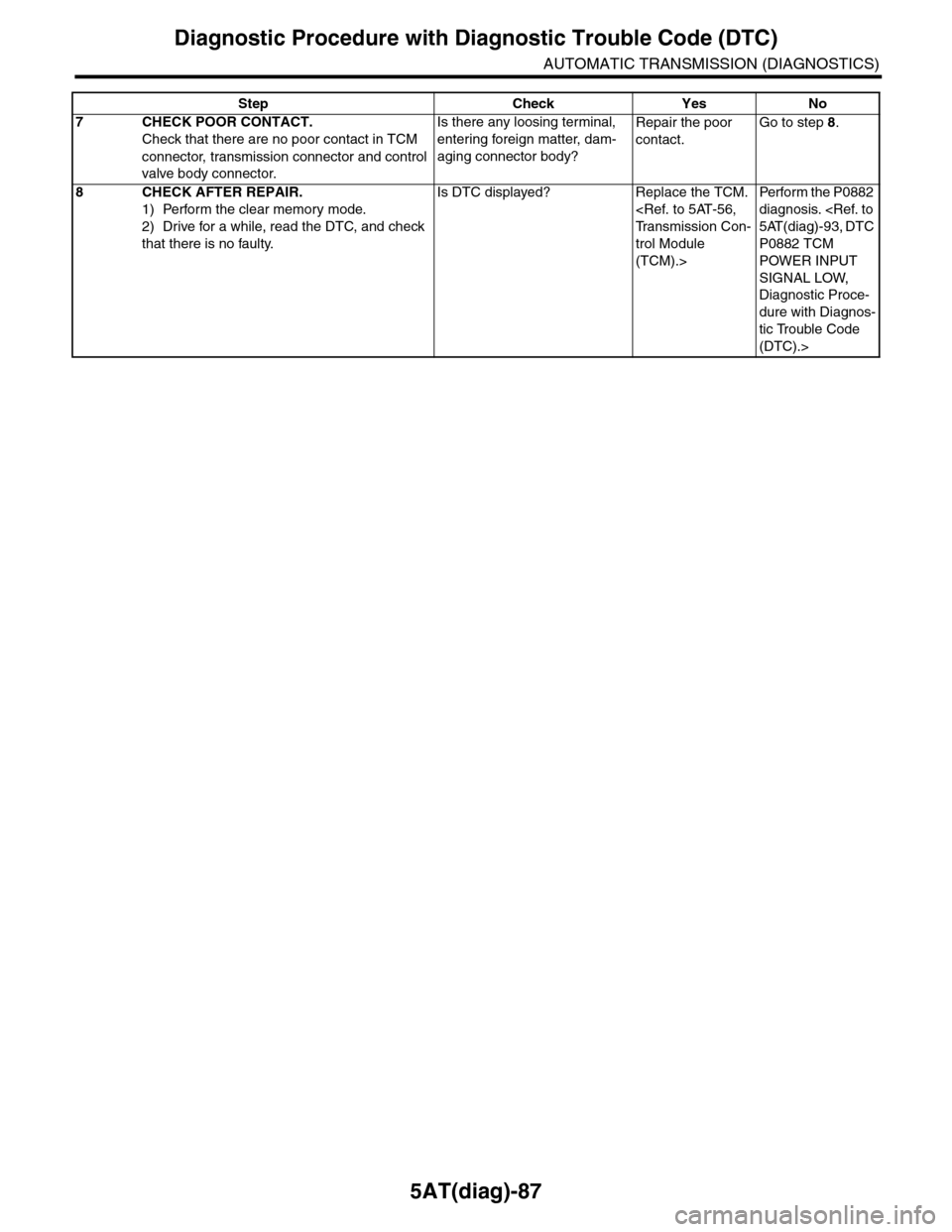 SUBARU TRIBECA 2009 1.G Service Workshop Manual 5AT(diag)-87
Diagnostic Procedure with Diagnostic Trouble Code (DTC)
AUTOMATIC TRANSMISSION (DIAGNOSTICS)
7CHECK POOR CONTACT.
Check that there are no poor contact in TCM
connector, transmission conn SUBARU TRIBECA 2009 1.G Service Workshop Manual 5AT(diag)-87
Diagnostic Procedure with Diagnostic Trouble Code (DTC)
AUTOMATIC TRANSMISSION (DIAGNOSTICS)
7CHECK POOR CONTACT.
Check that there are no poor contact in TCM
connector, transmission conn