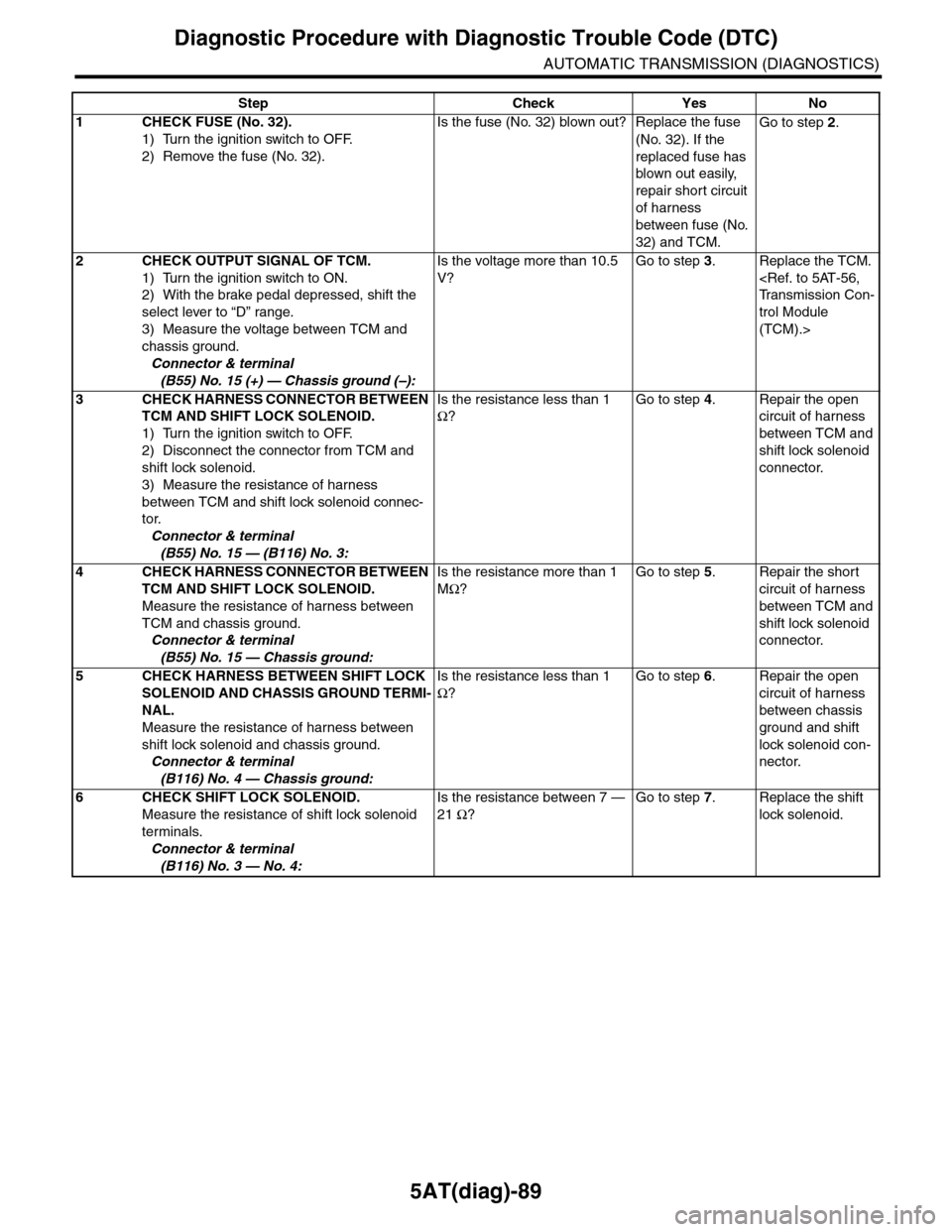 SUBARU TRIBECA 2009 1.G Service Workshop Manual 5AT(diag)-89
Diagnostic Procedure with Diagnostic Trouble Code (DTC)
AUTOMATIC TRANSMISSION (DIAGNOSTICS)
Step Check Yes No
1CHECK FUSE (No. 32).
1) Turn the ignition switch to OFF.
2) Remove the fuse SUBARU TRIBECA 2009 1.G Service Workshop Manual 5AT(diag)-89
Diagnostic Procedure with Diagnostic Trouble Code (DTC)
AUTOMATIC TRANSMISSION (DIAGNOSTICS)
Step Check Yes No
1CHECK FUSE (No. 32).
1) Turn the ignition switch to OFF.
2) Remove the fuse